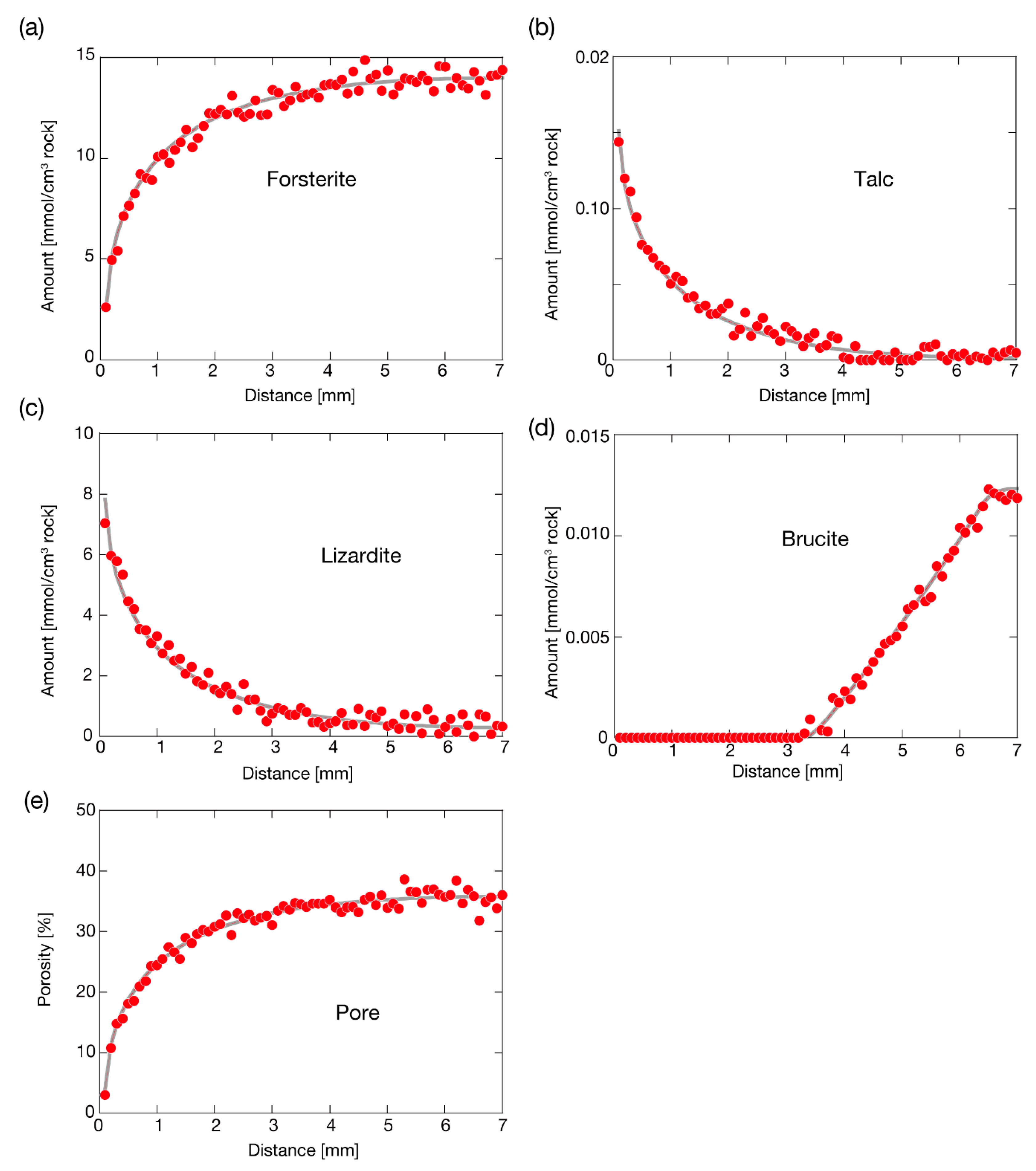 Minerals 08 00579 g003 Minerals 08 00579 g003