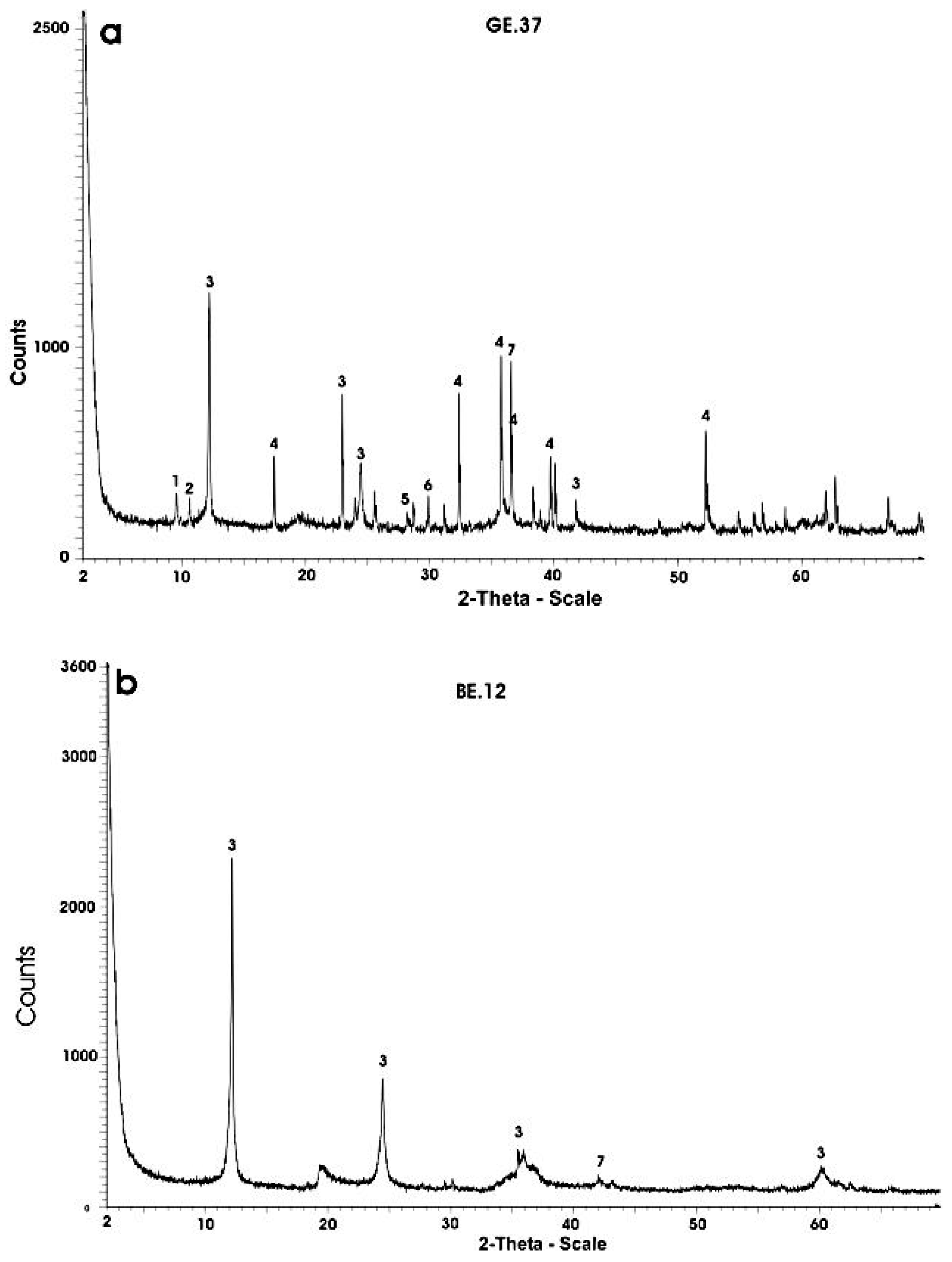 Minerals 08 00580 g003 Minerals 08 00580 g003