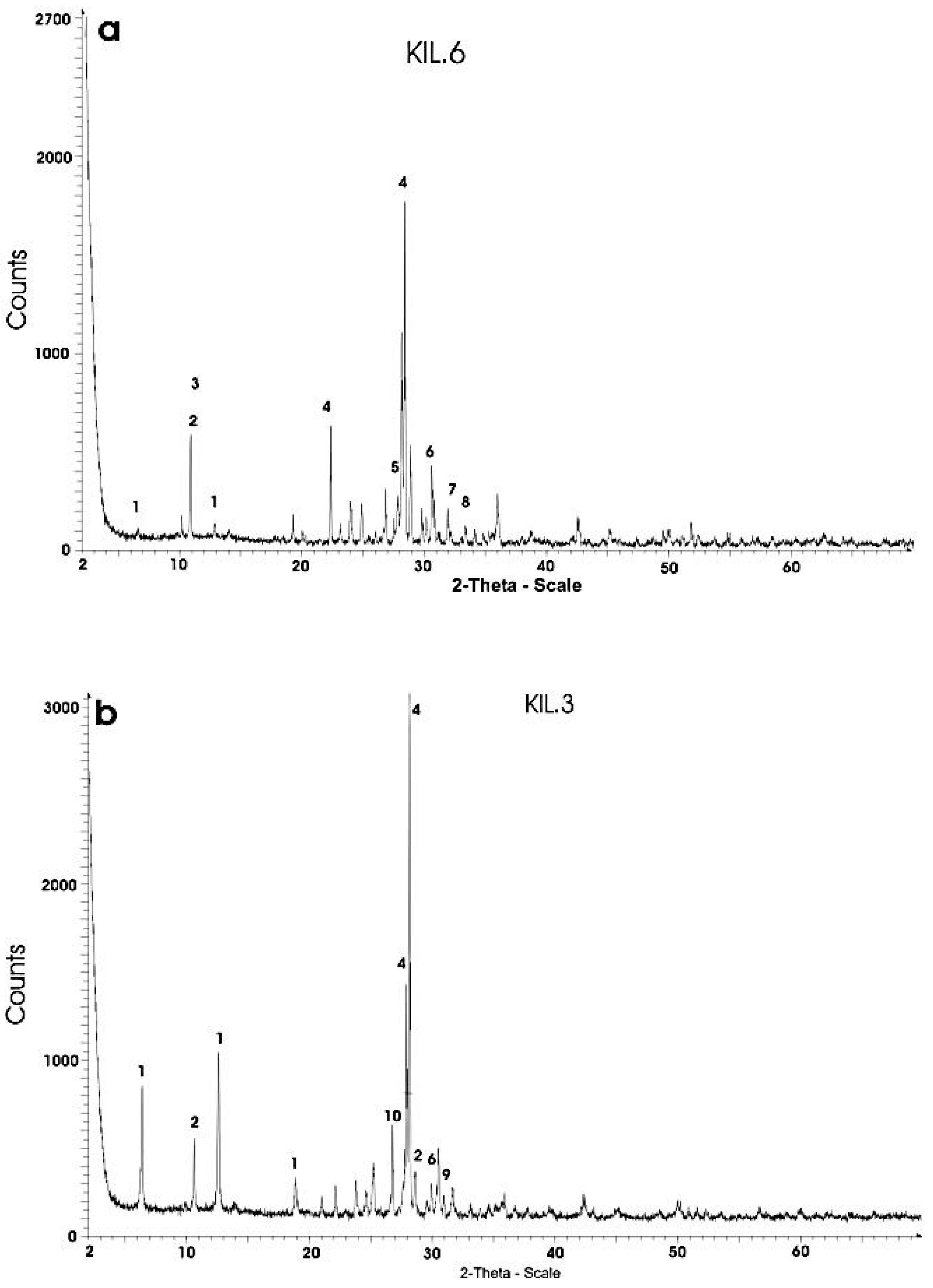 Minerals 08 00580 g005 Minerals 08 00580 g005