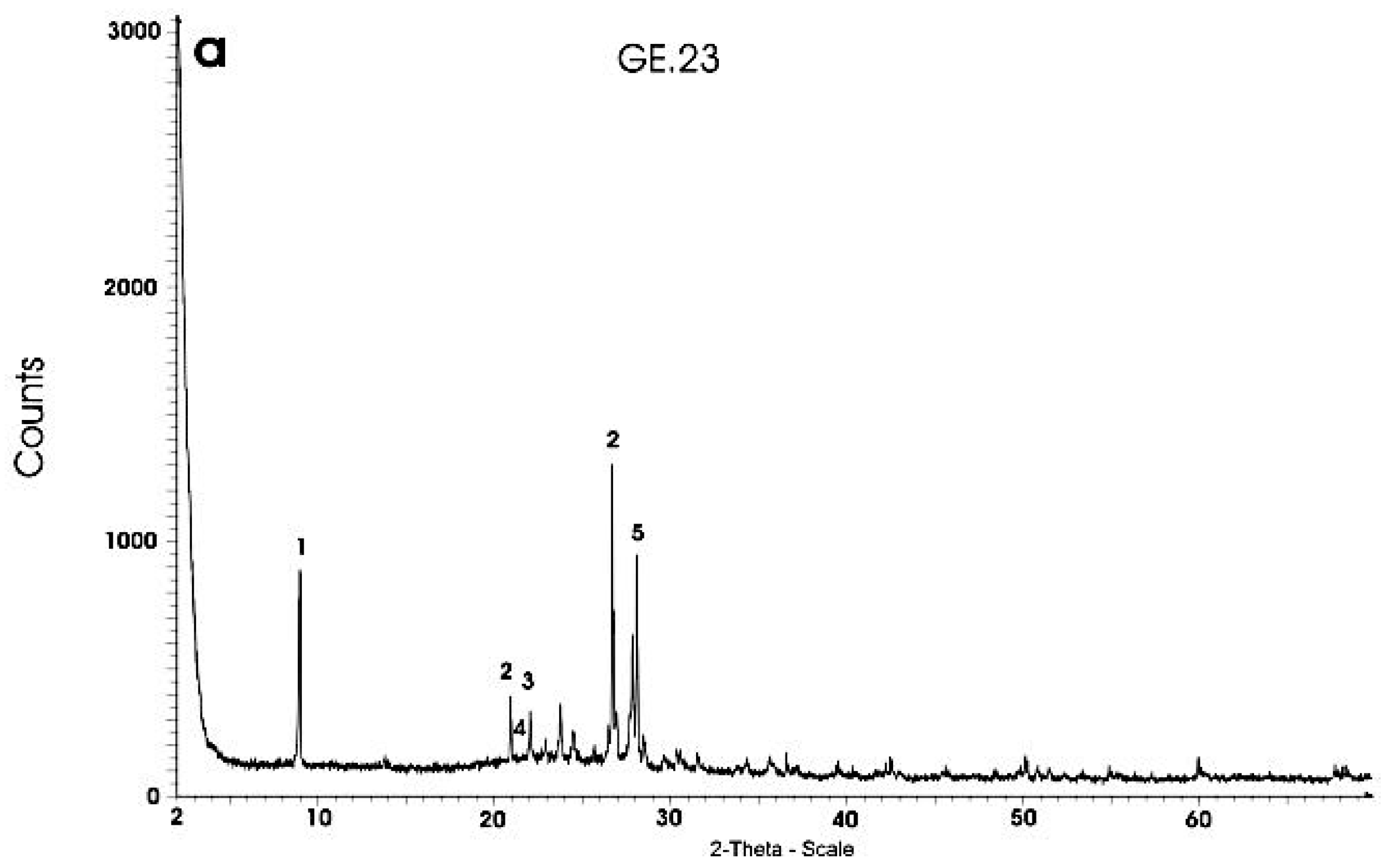 Minerals 08 00580 g007a Minerals 08 00580 g007a