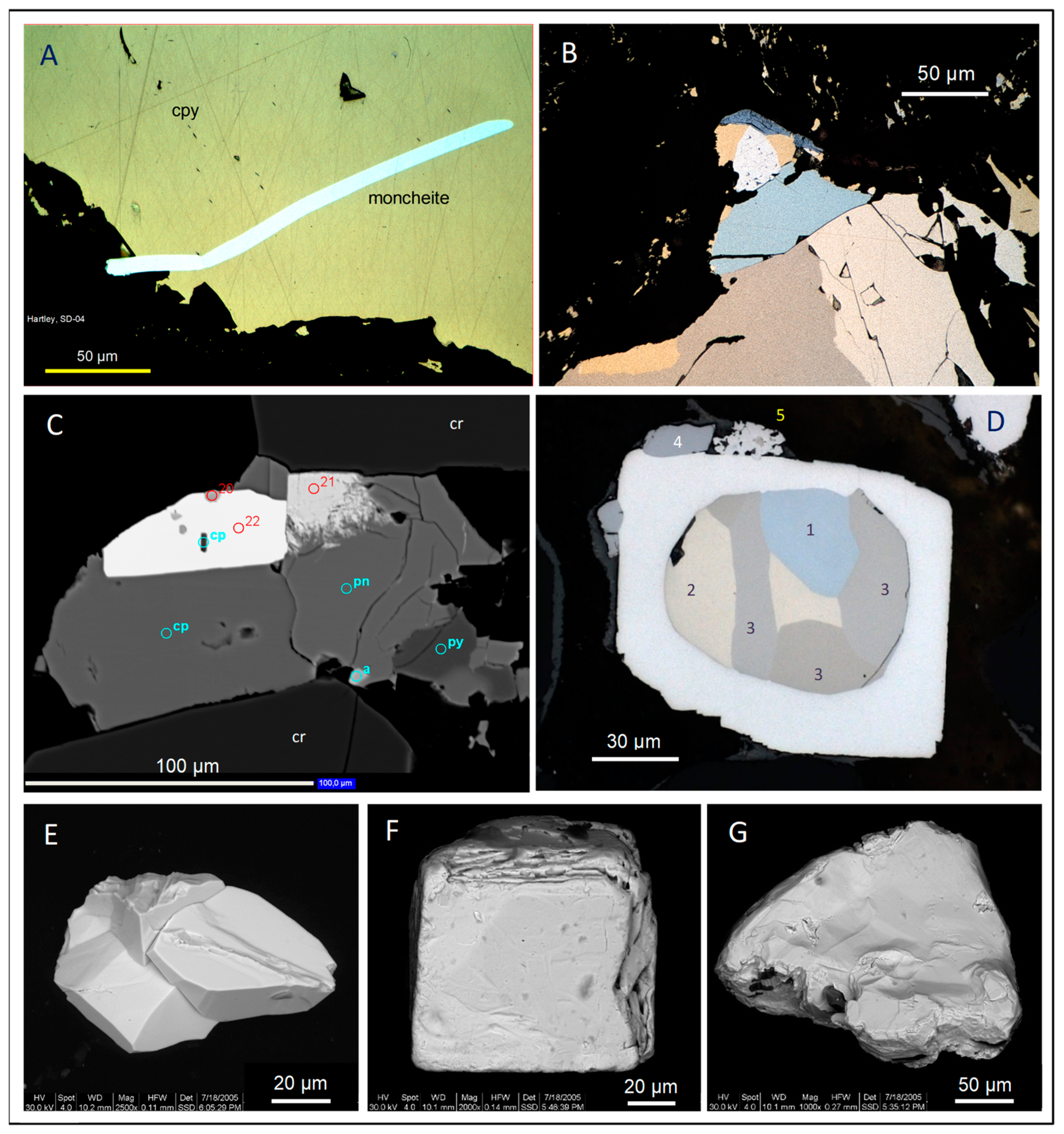 Minerals 08 00581 g002