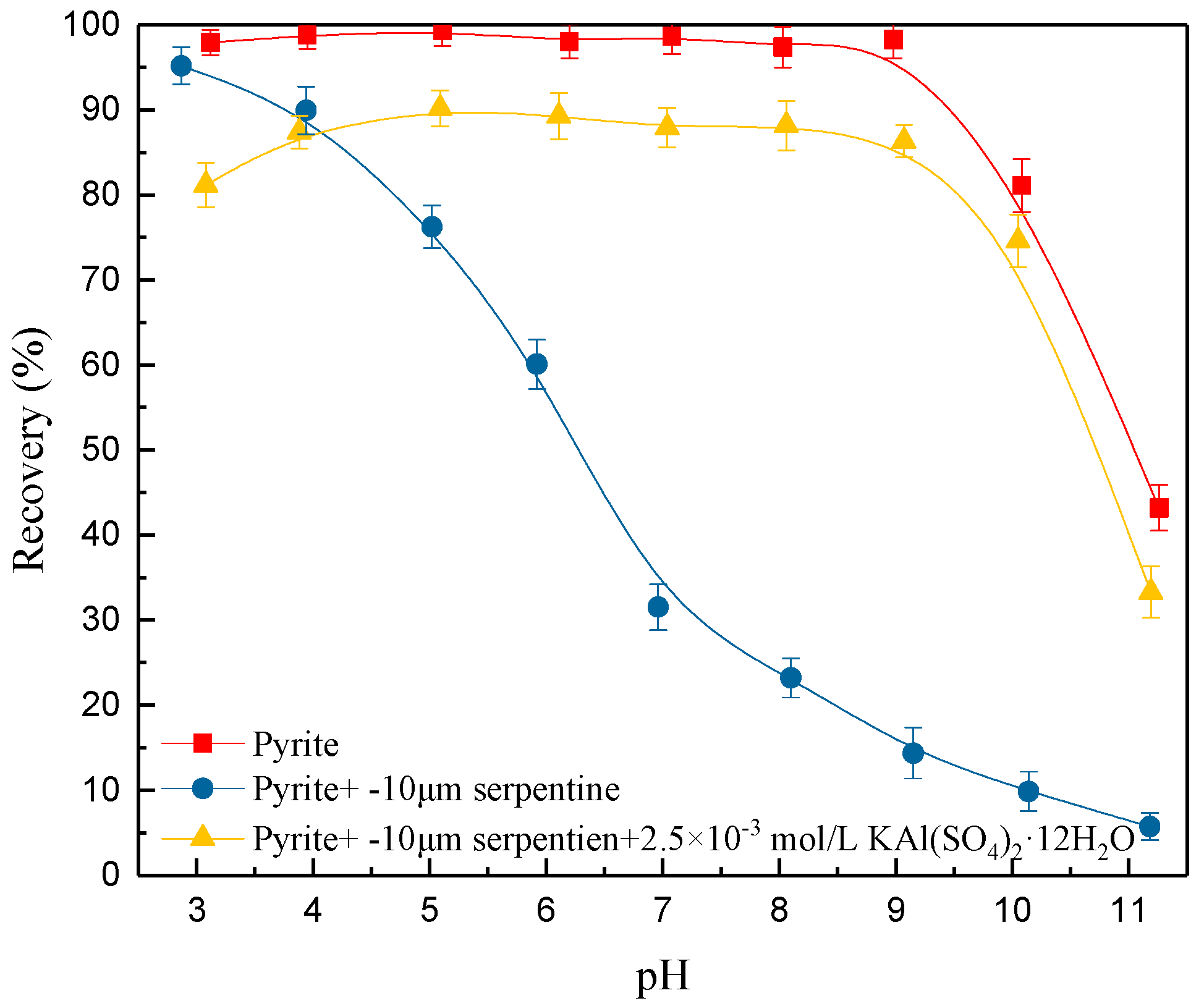 Minerals 08 00582 g004 550