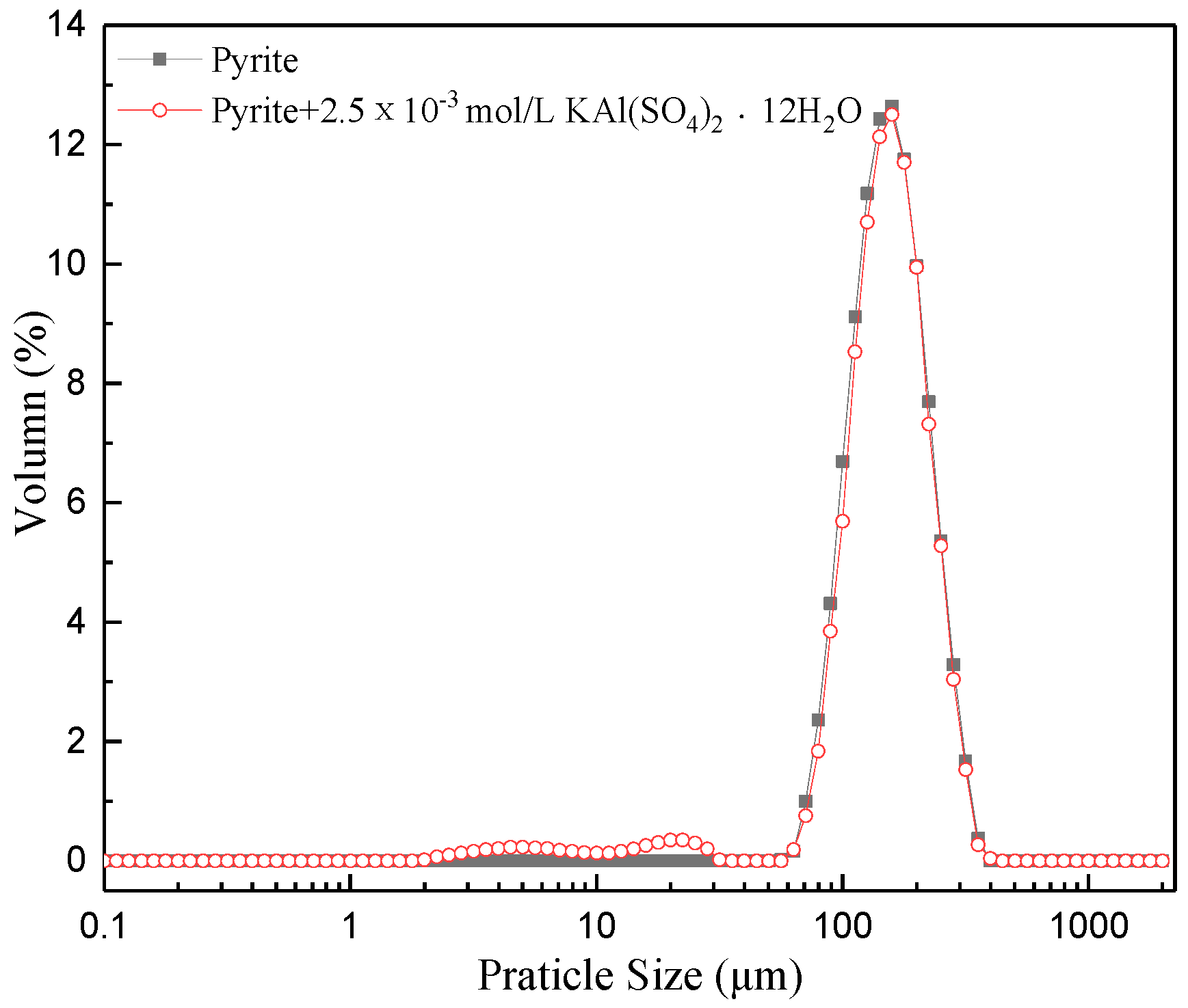 Minerals 08 00582 g005 550