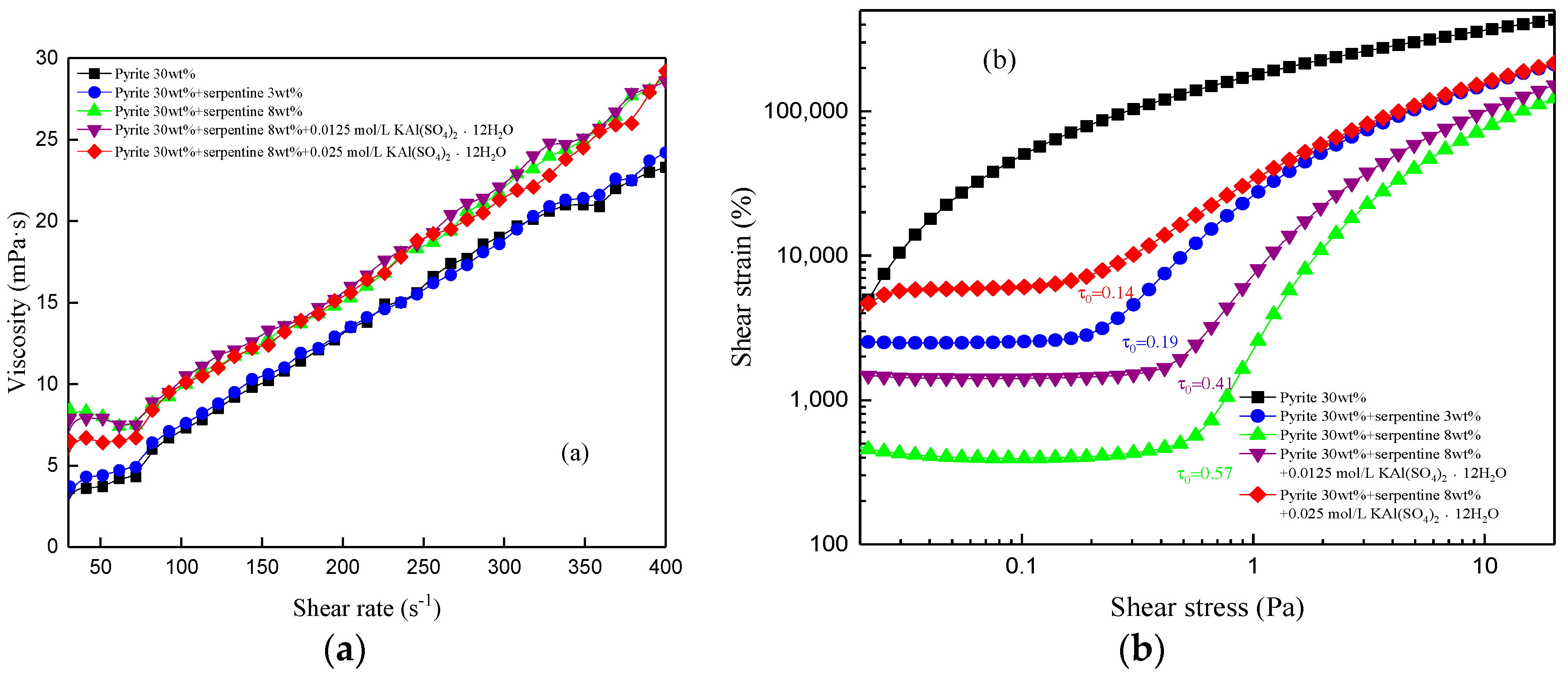 Minerals 08 00582 g007 550