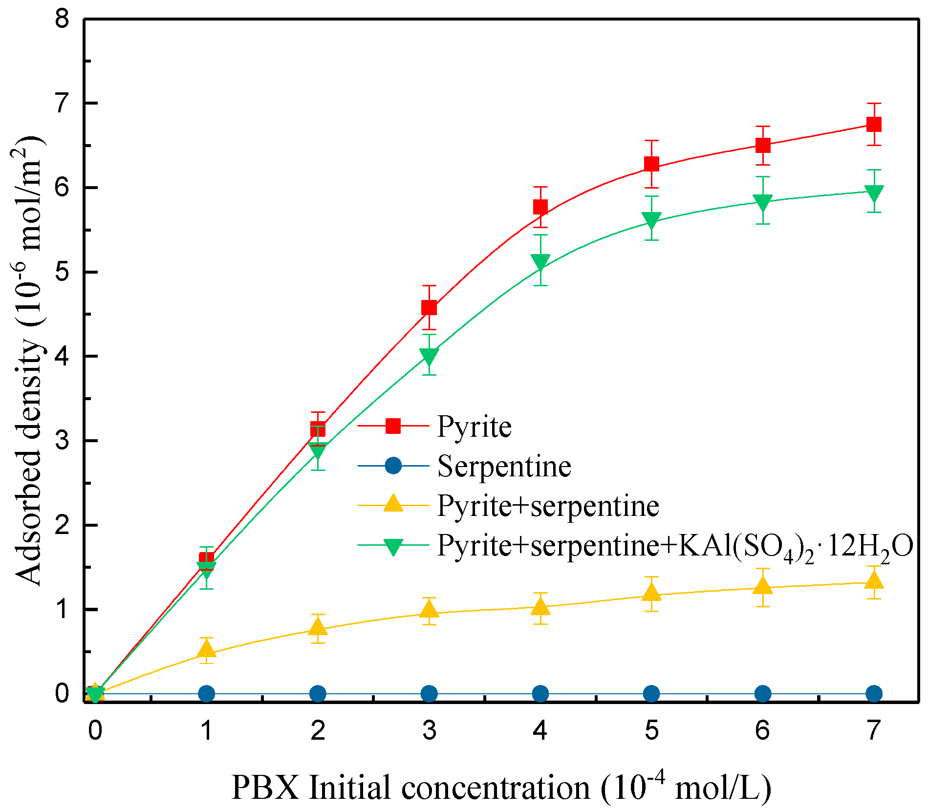 Minerals 08 00582 g008 550