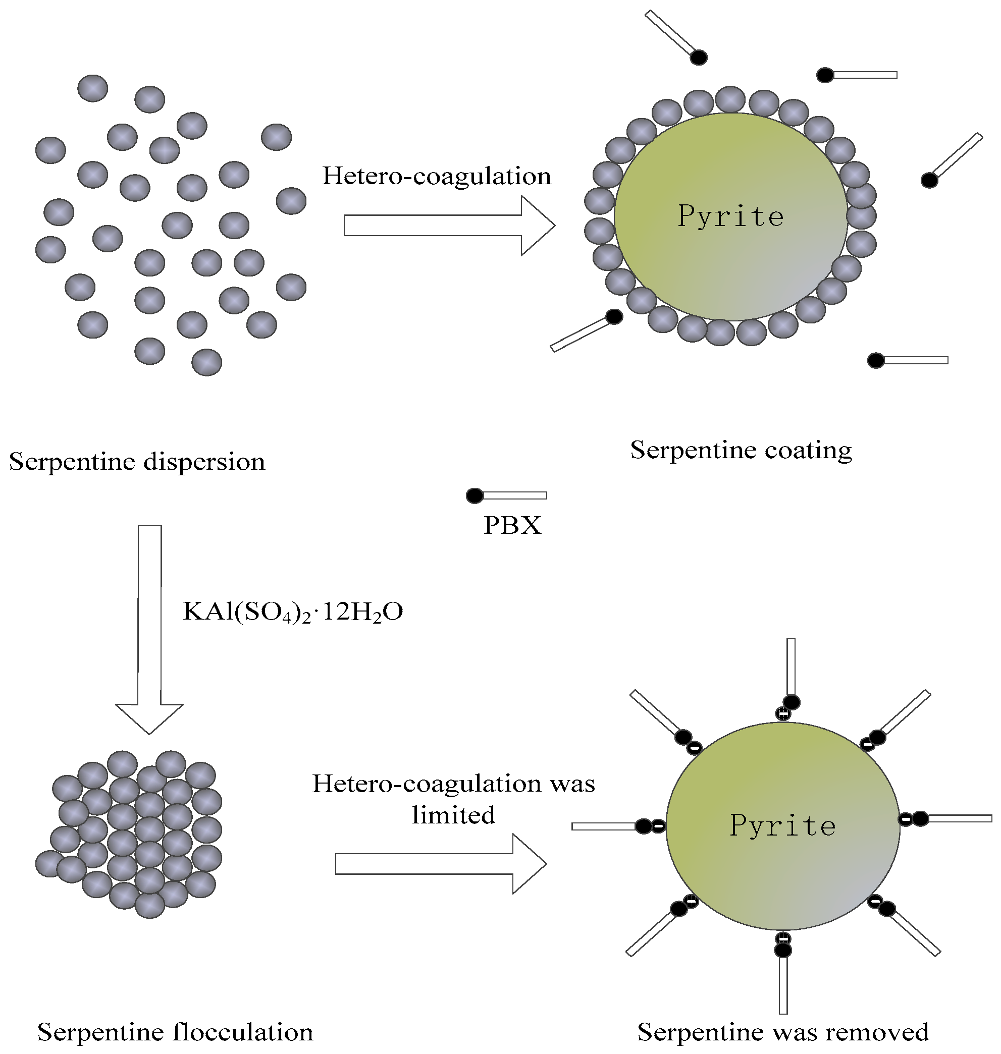 Minerals 08 00582 g009 550