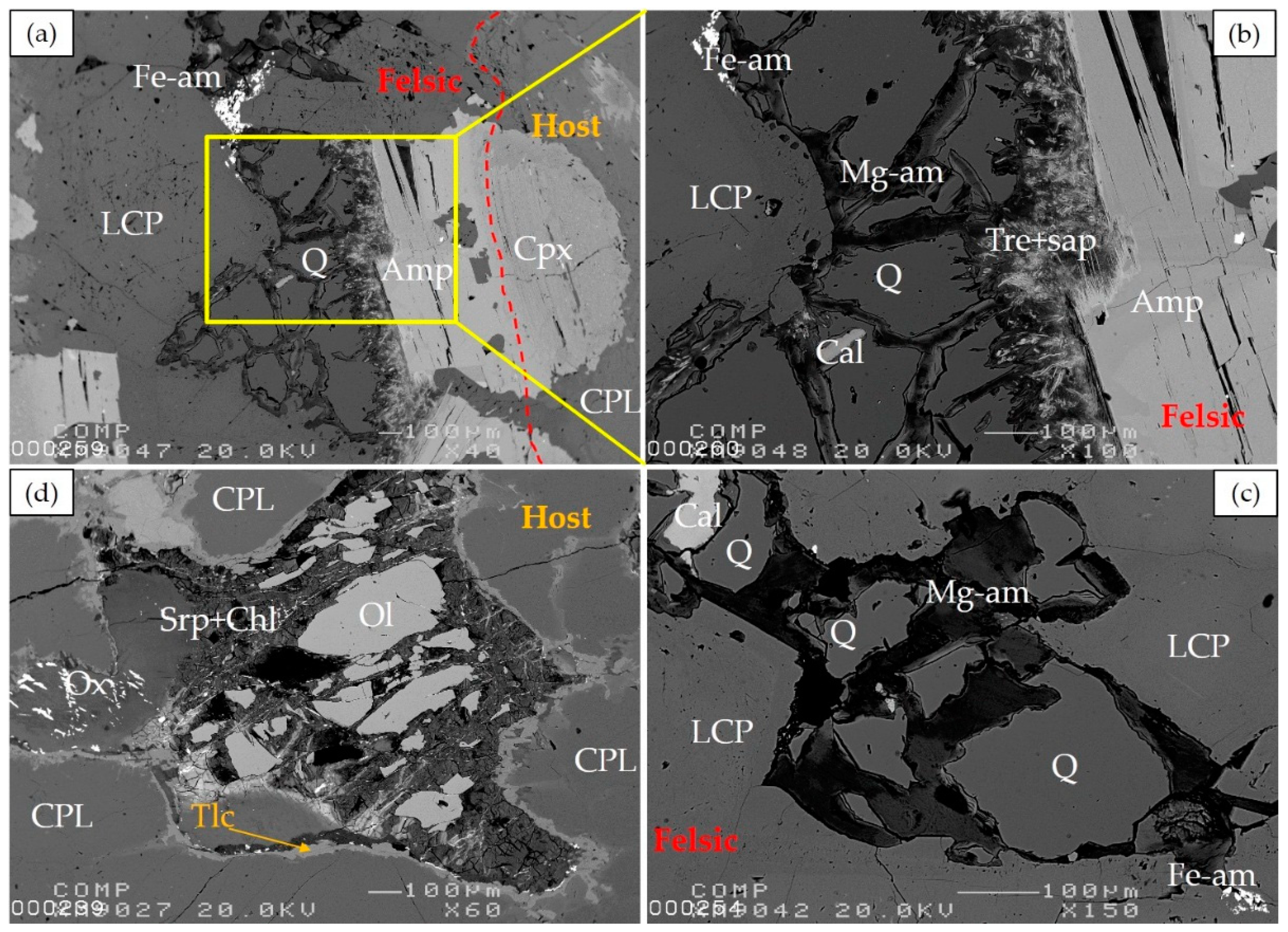 Minerals 08 00583 g007 Minerals 08 00583 g007