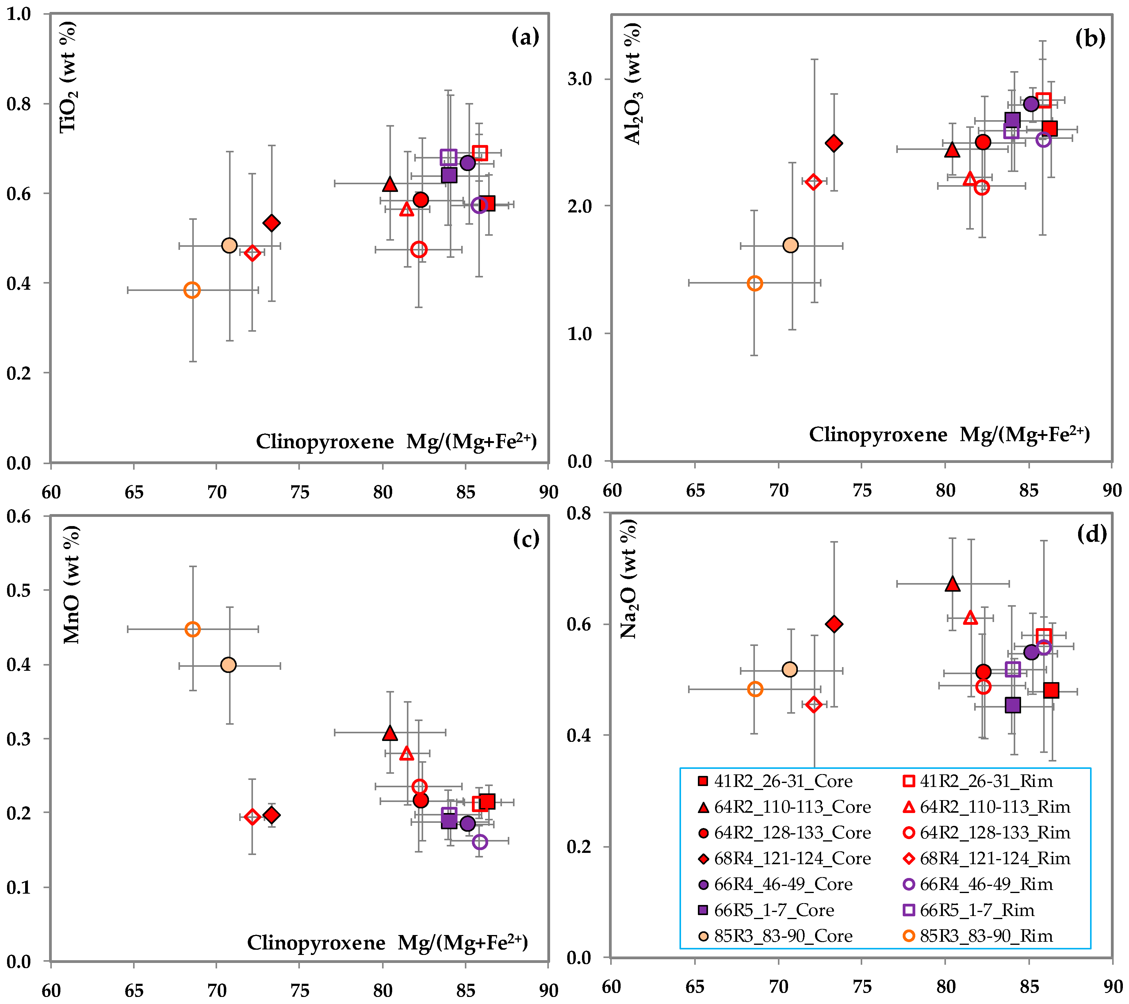 Minerals 08 00583 g010 Minerals 08 00583 g010