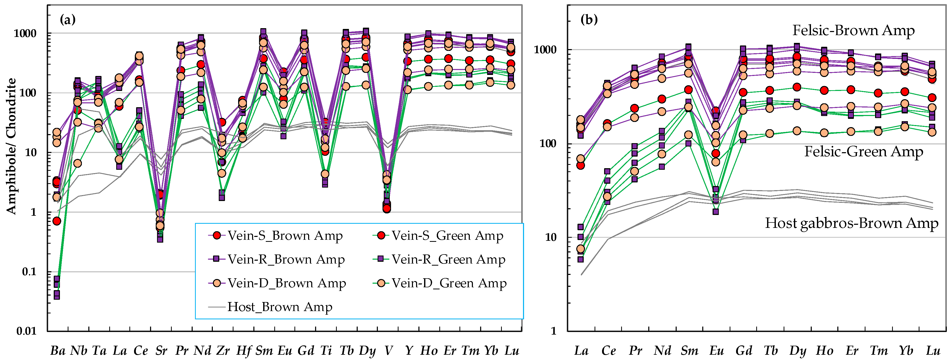 Minerals 08 00583 g016 Minerals 08 00583 g016