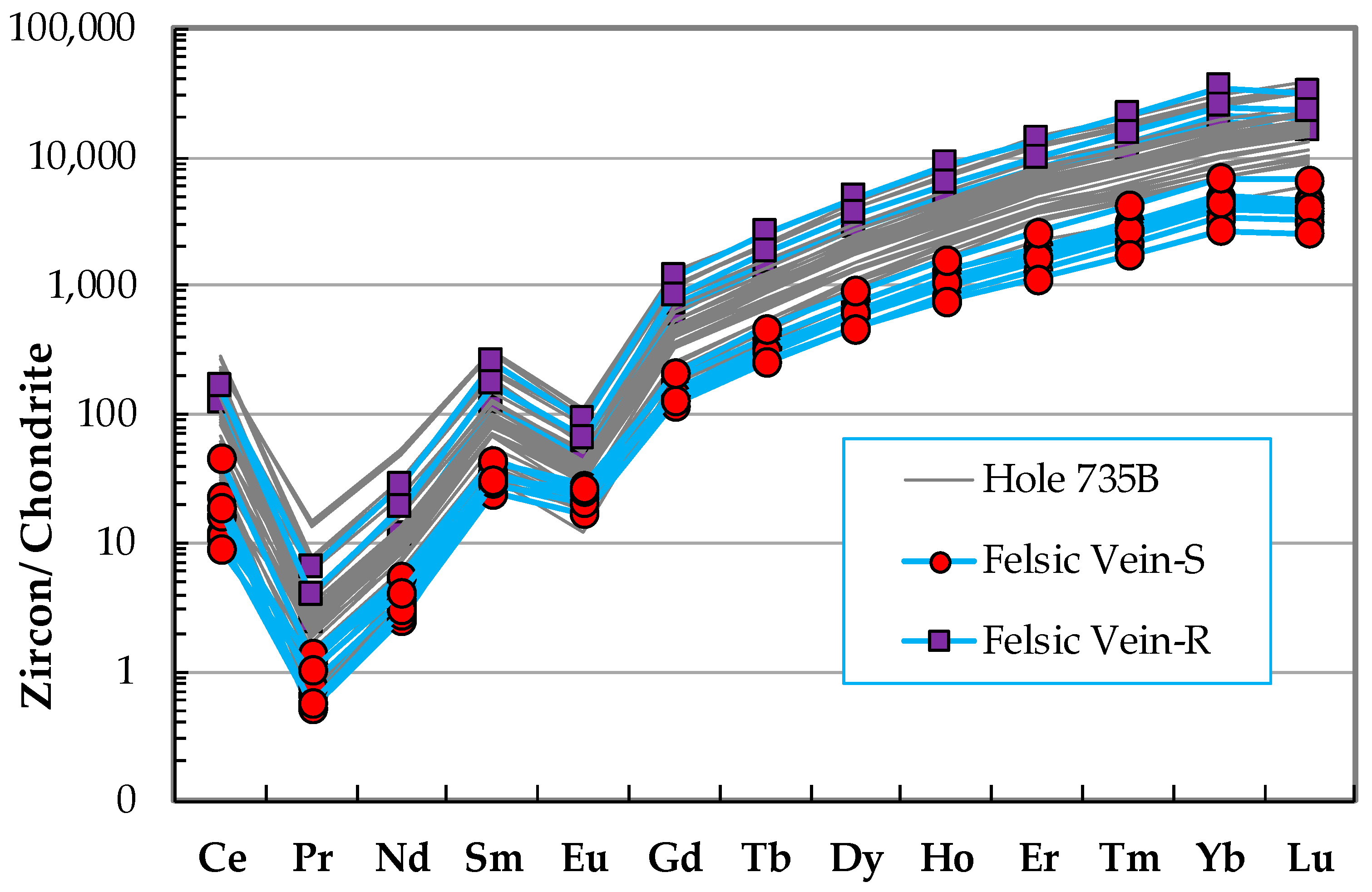 Minerals 08 00583 g017 Minerals 08 00583 g017