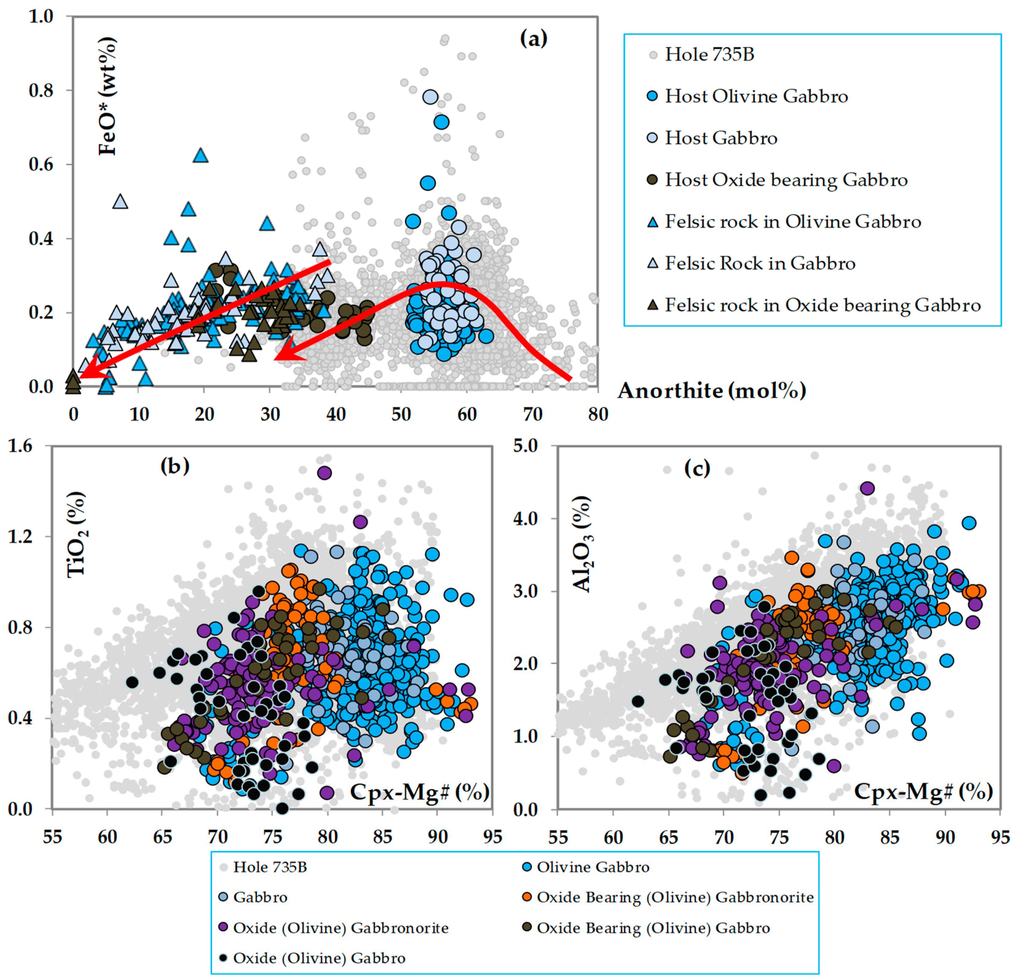 Minerals 08 00583 g019 Minerals 08 00583 g019