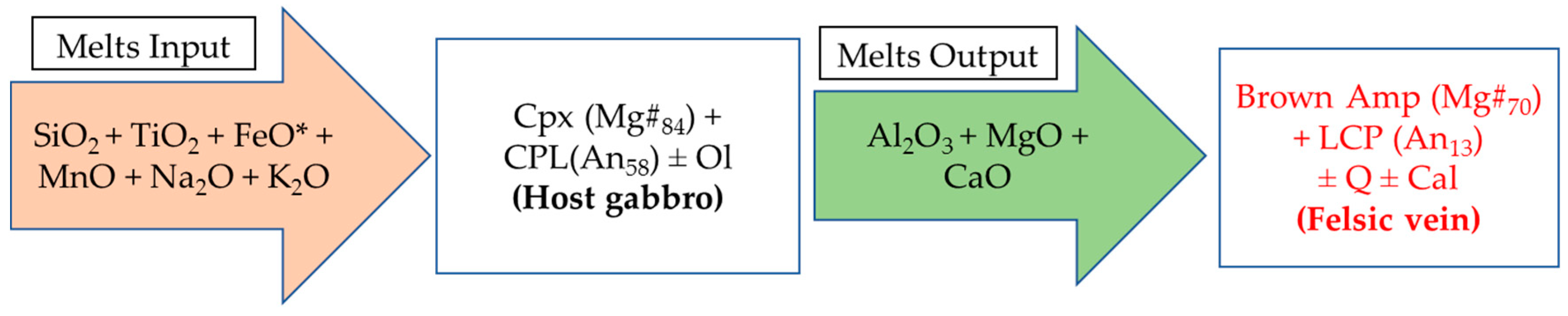 Minerals 08 00583 g021 Minerals 08 00583 g021