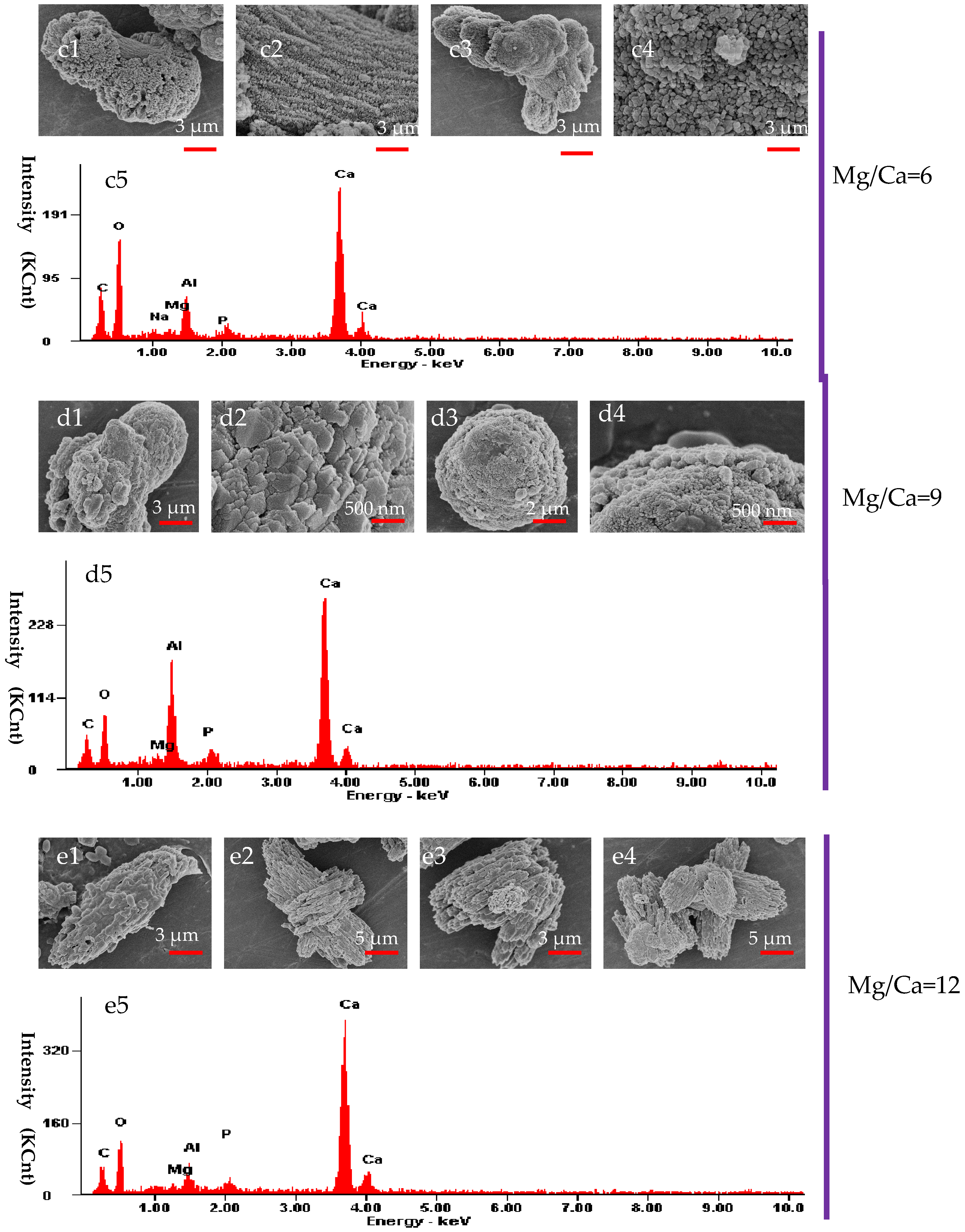 Minerals 08 00585 g008b