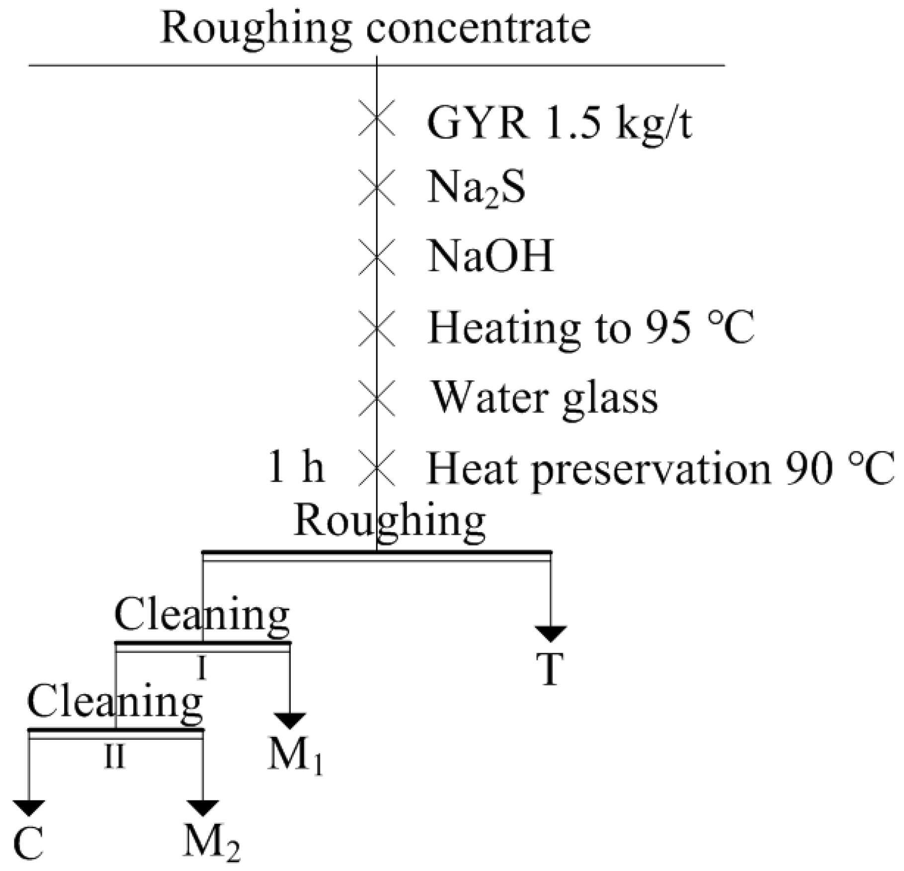 Minerals 08 00587 g001 550