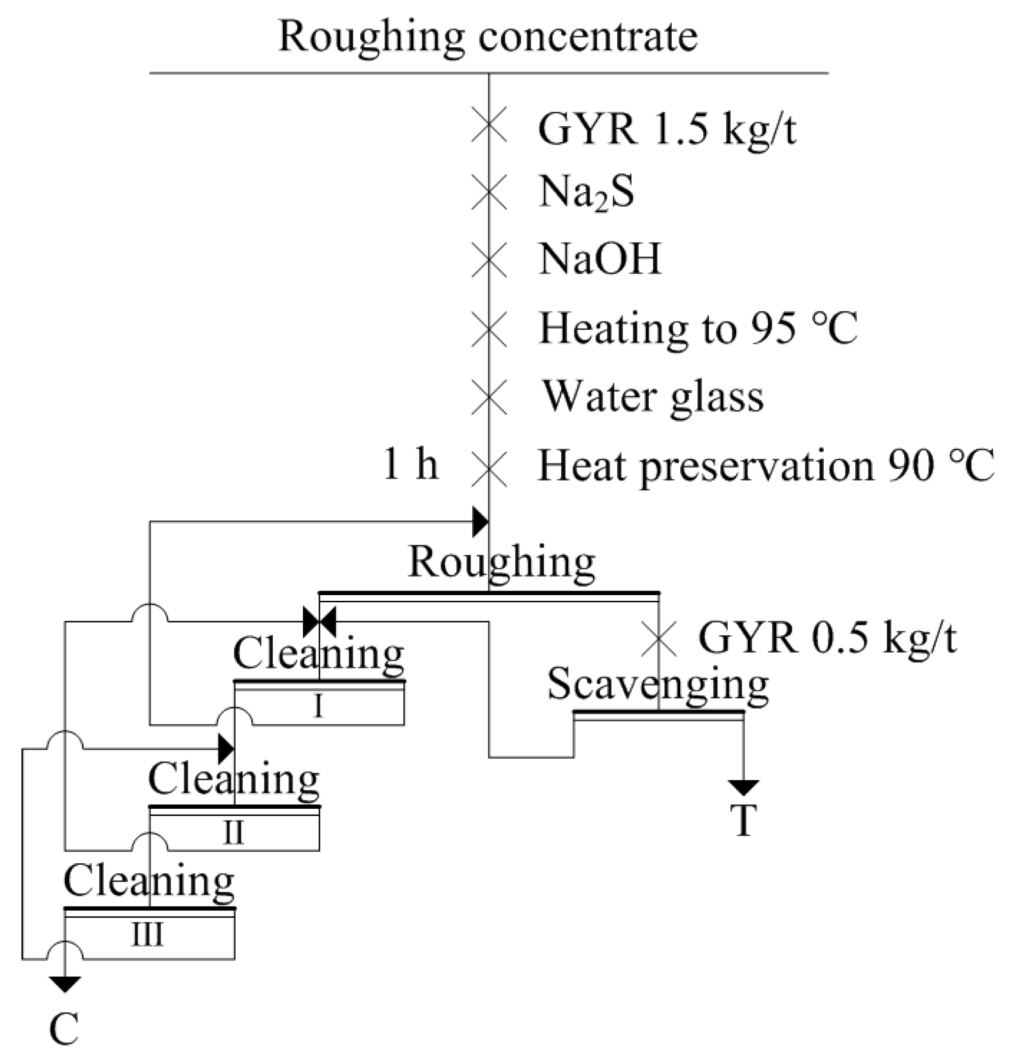 Minerals 08 00587 g002 550