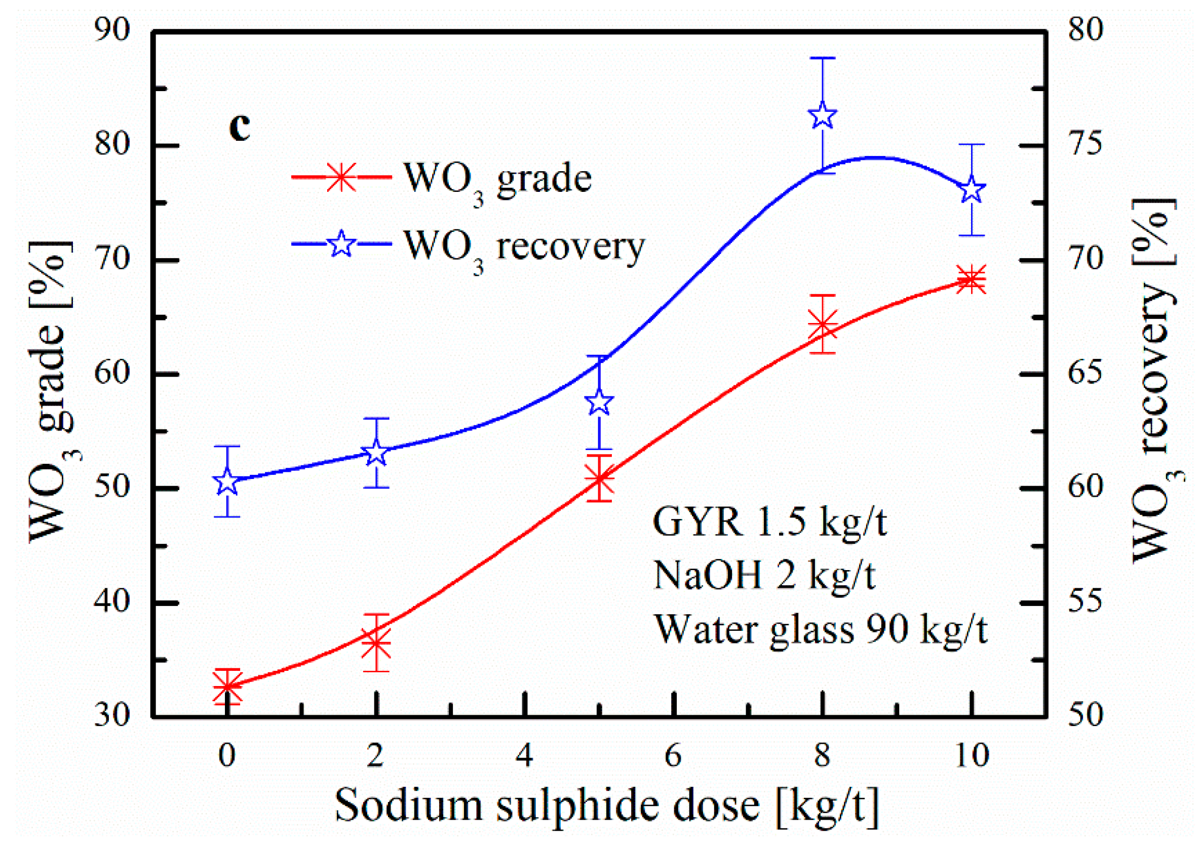 Minerals 08 00587 g003b 550