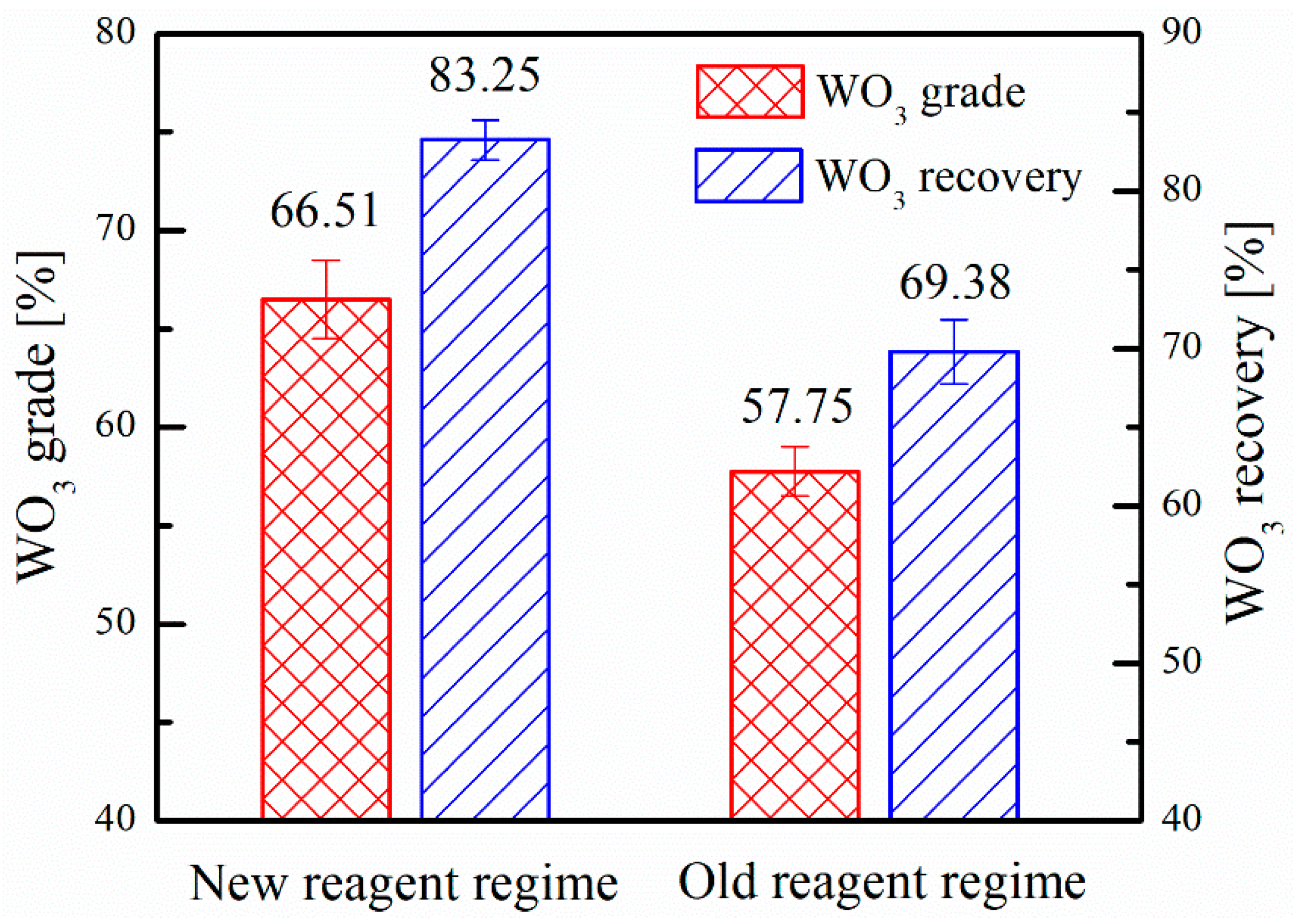 Minerals 08 00587 g004 550