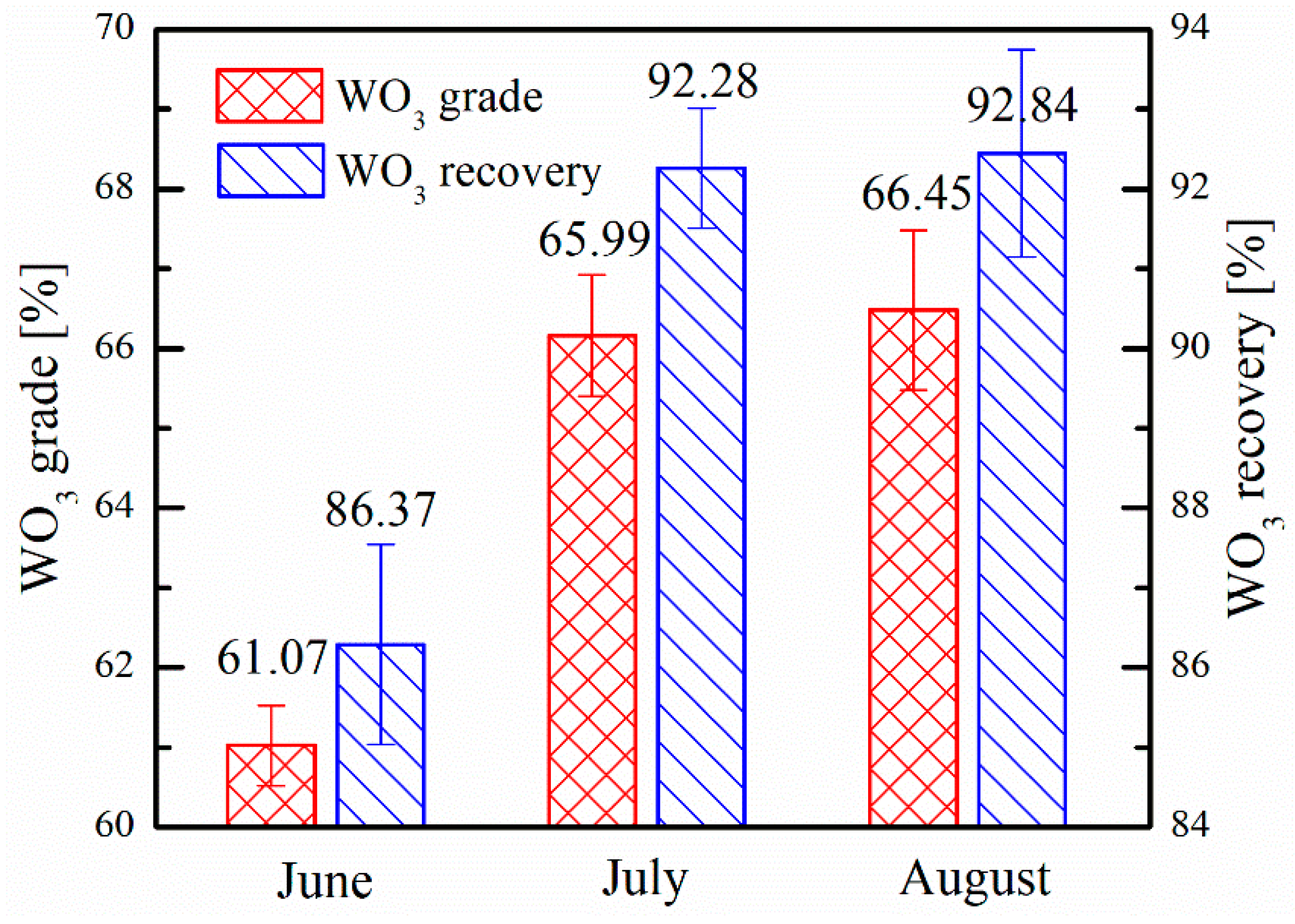 Minerals 08 00587 g005 550