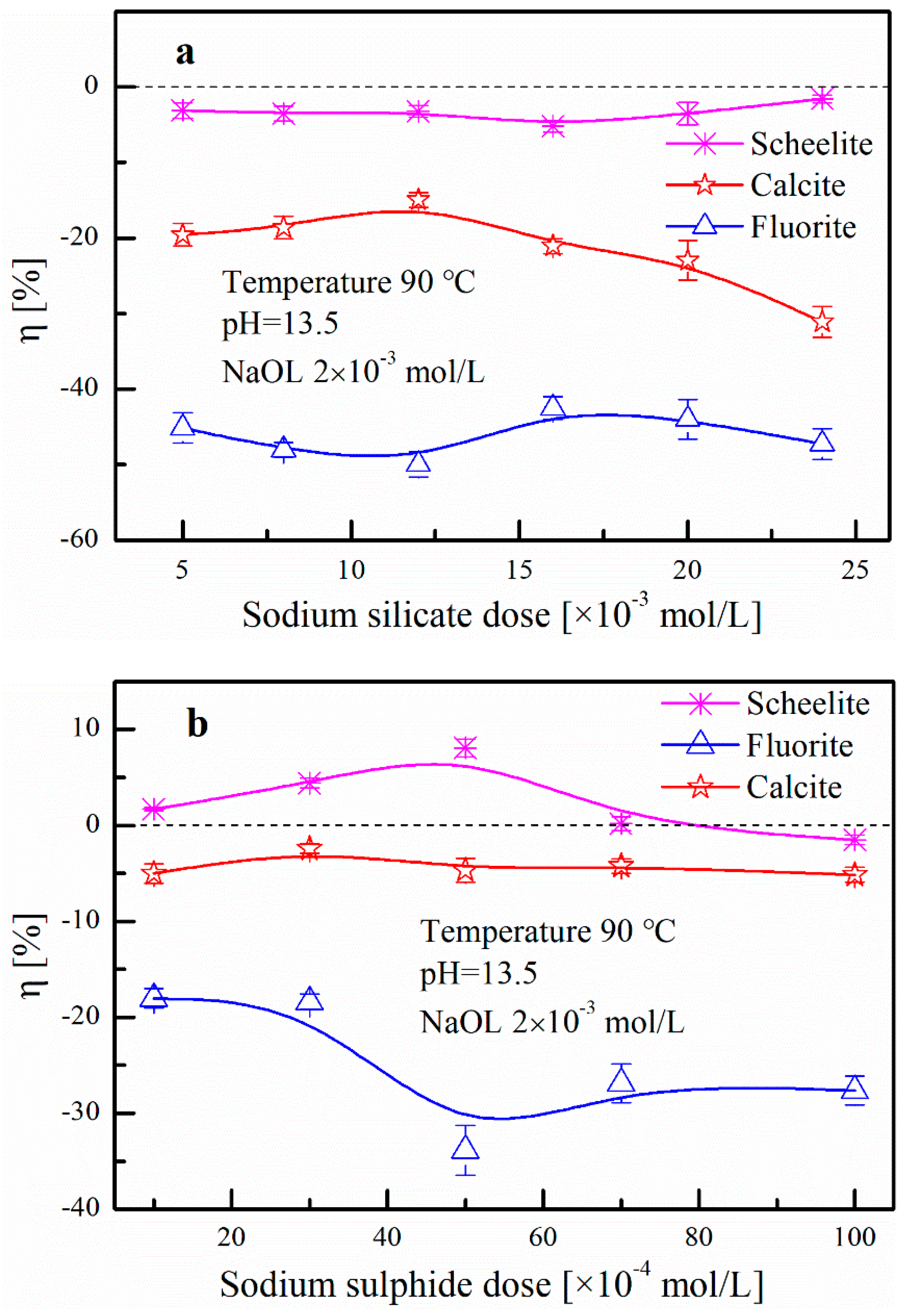Minerals 08 00587 g006 550