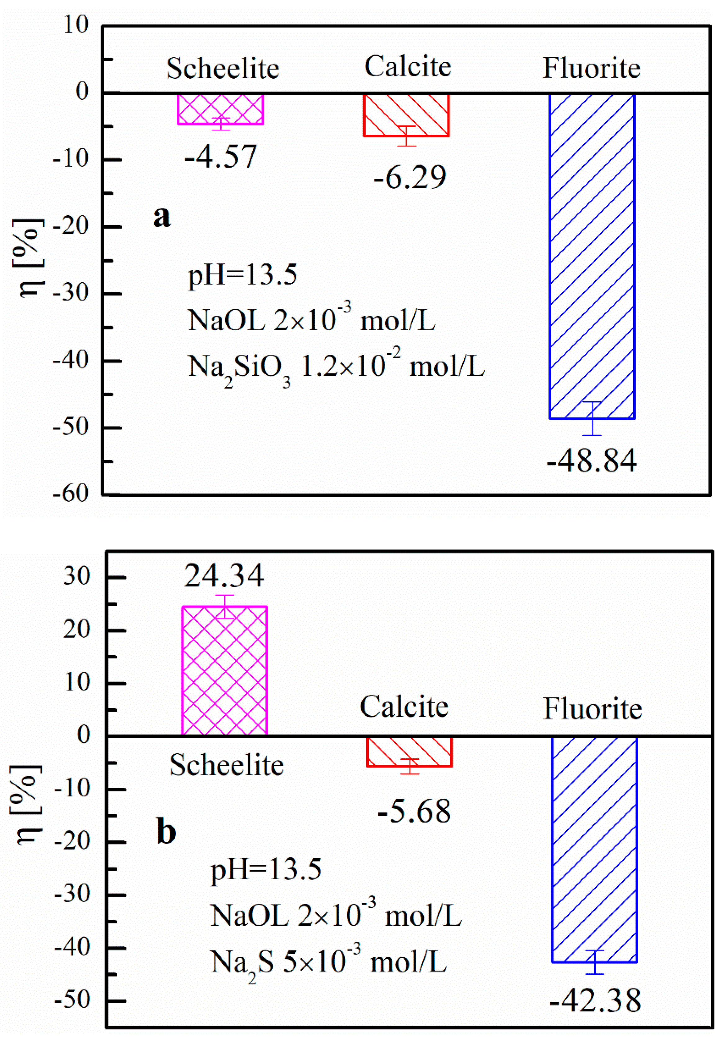 Minerals 08 00587 g007 550
