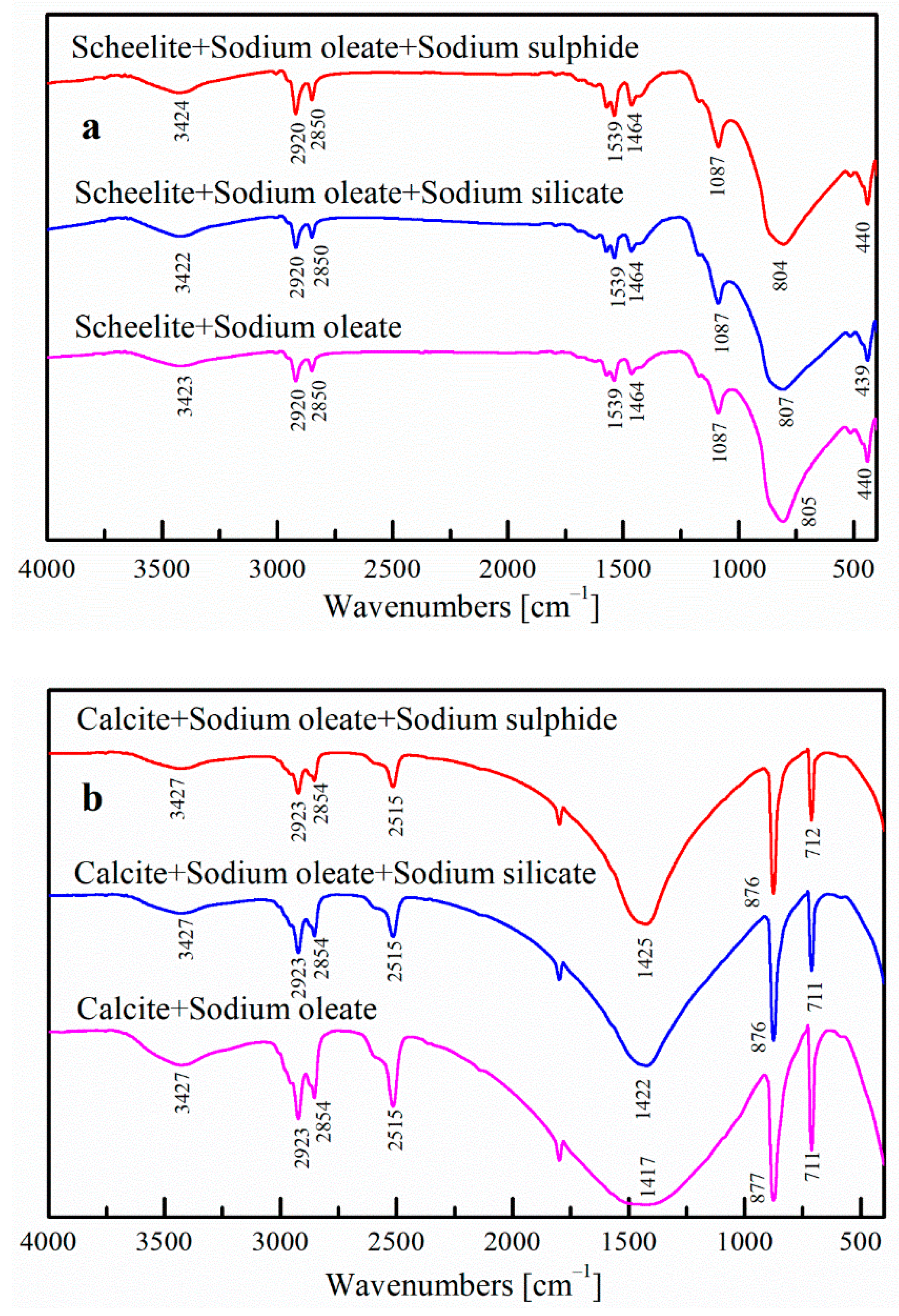 Minerals 08 00587 g008a 550