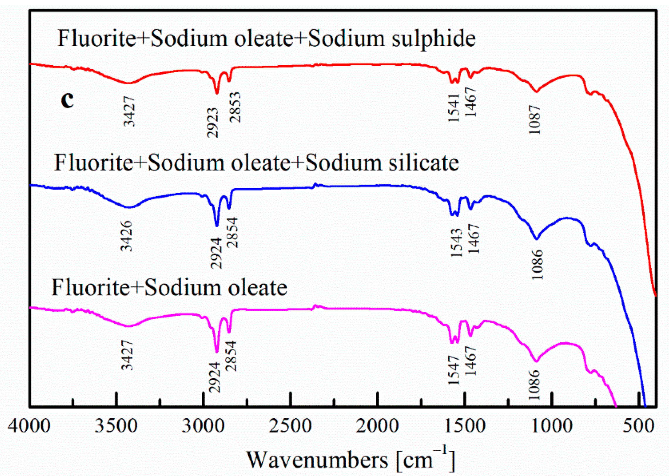 Minerals 08 00587 g008b 550