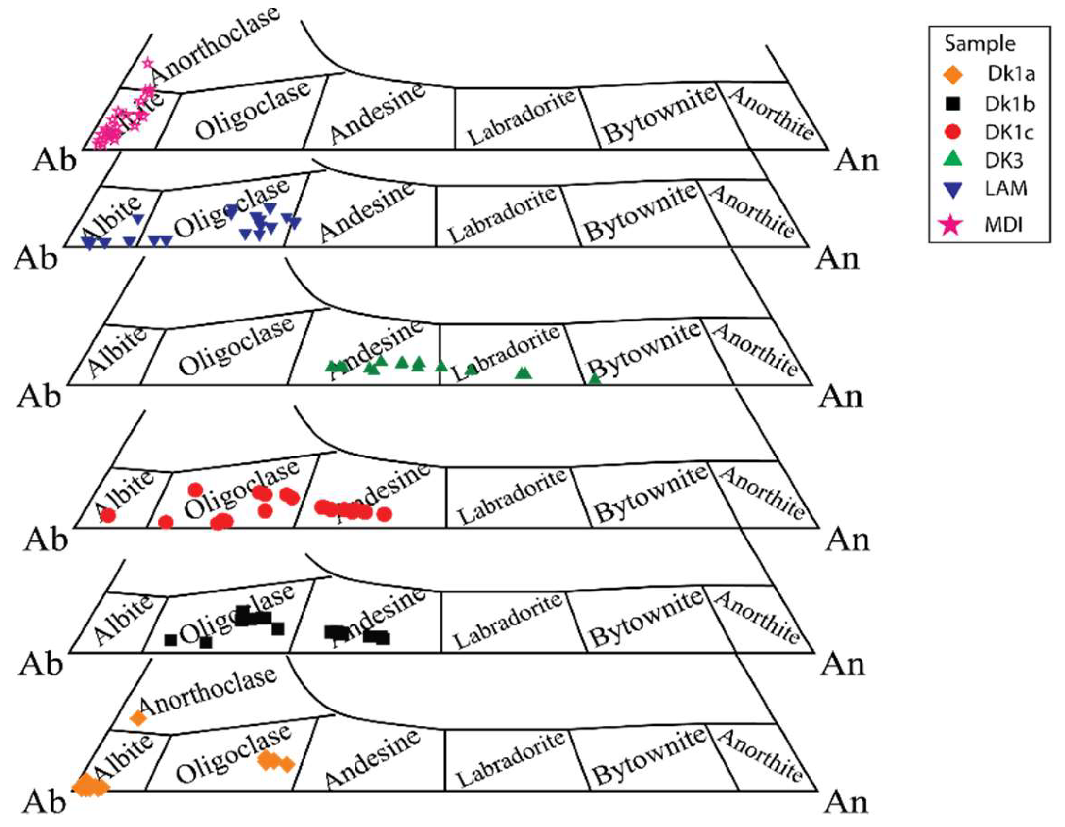 Minerals 08 00588 g008 Minerals 08 00588 g008
