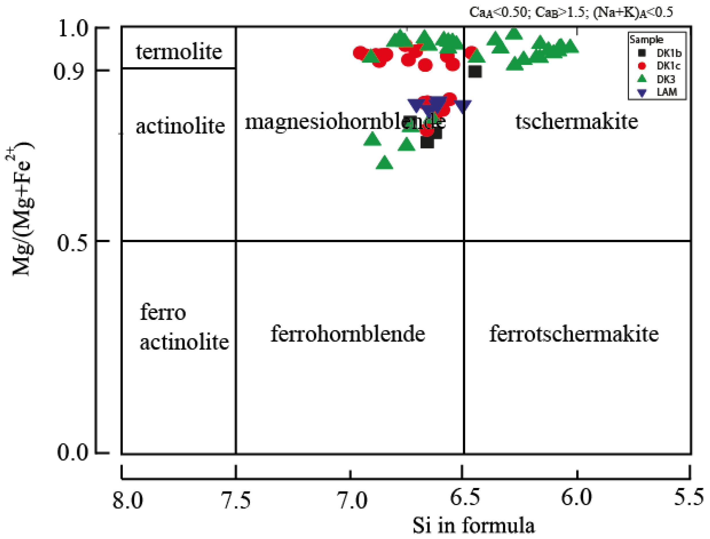 Minerals 08 00588 g009 Minerals 08 00588 g009