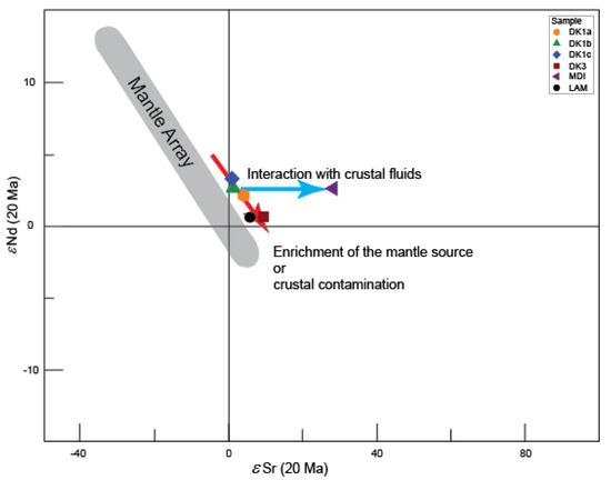 Minerals Free Full Text Post Mineralization Cogeic Magmatism At The Sungun Cu Mo Porphyry Deposit Northwest Iran Protracted Melting And Extraction In An Arc System Html