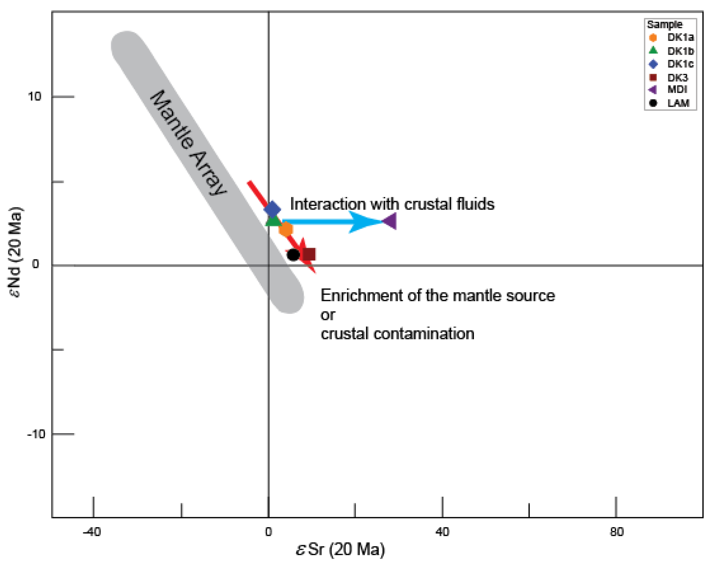 Minerals 08 00588 g014 Minerals 08 00588 g014