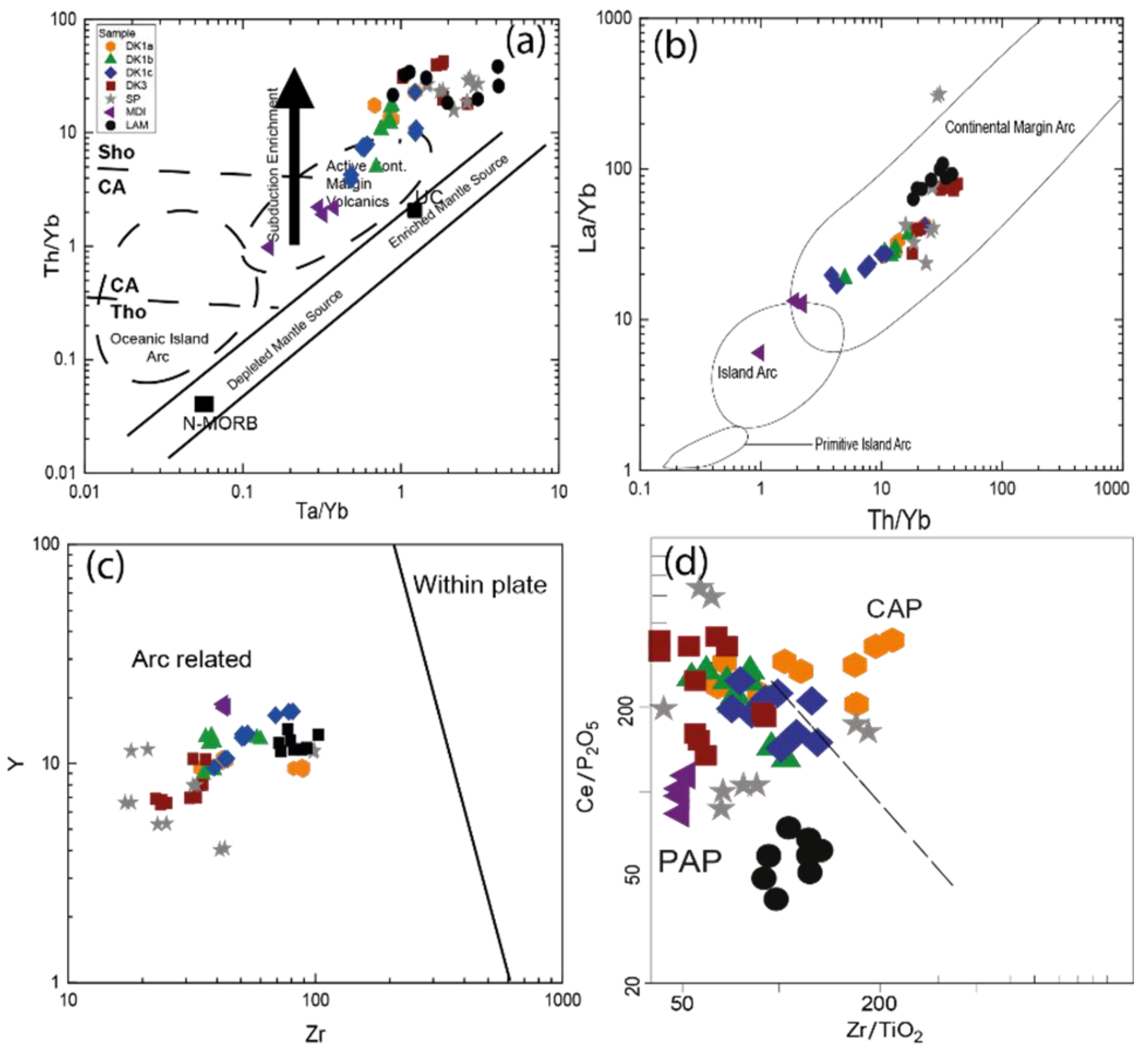 Minerals 08 00588 g015 Minerals 08 00588 g015