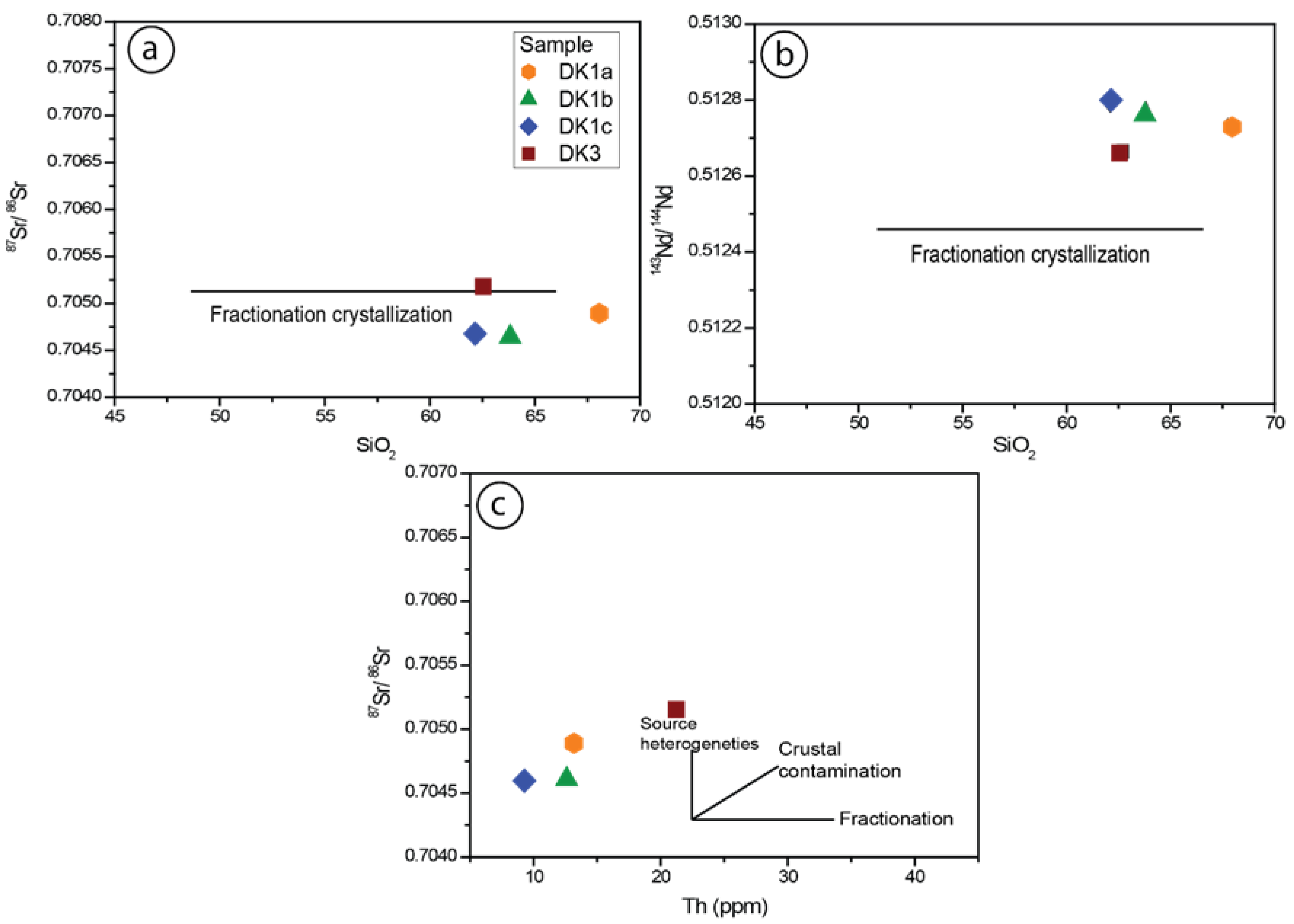 Minerals 08 00588 g016 Minerals 08 00588 g016