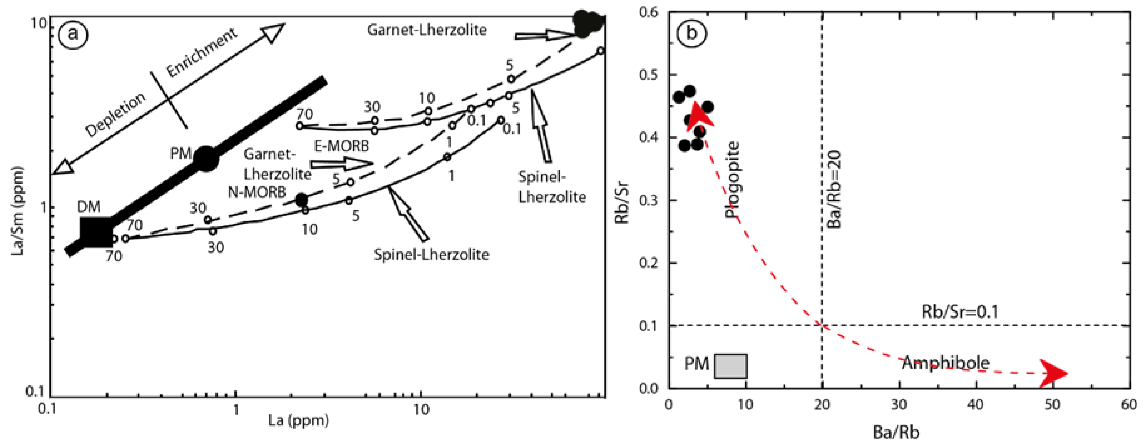 Minerals 08 00588 g018 Minerals 08 00588 g018