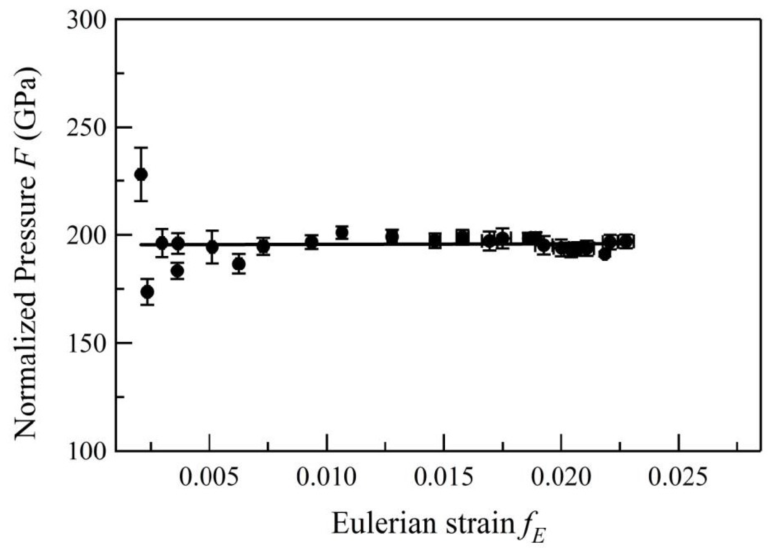 minerals free full text equation of state of a natural chromian gpa equation