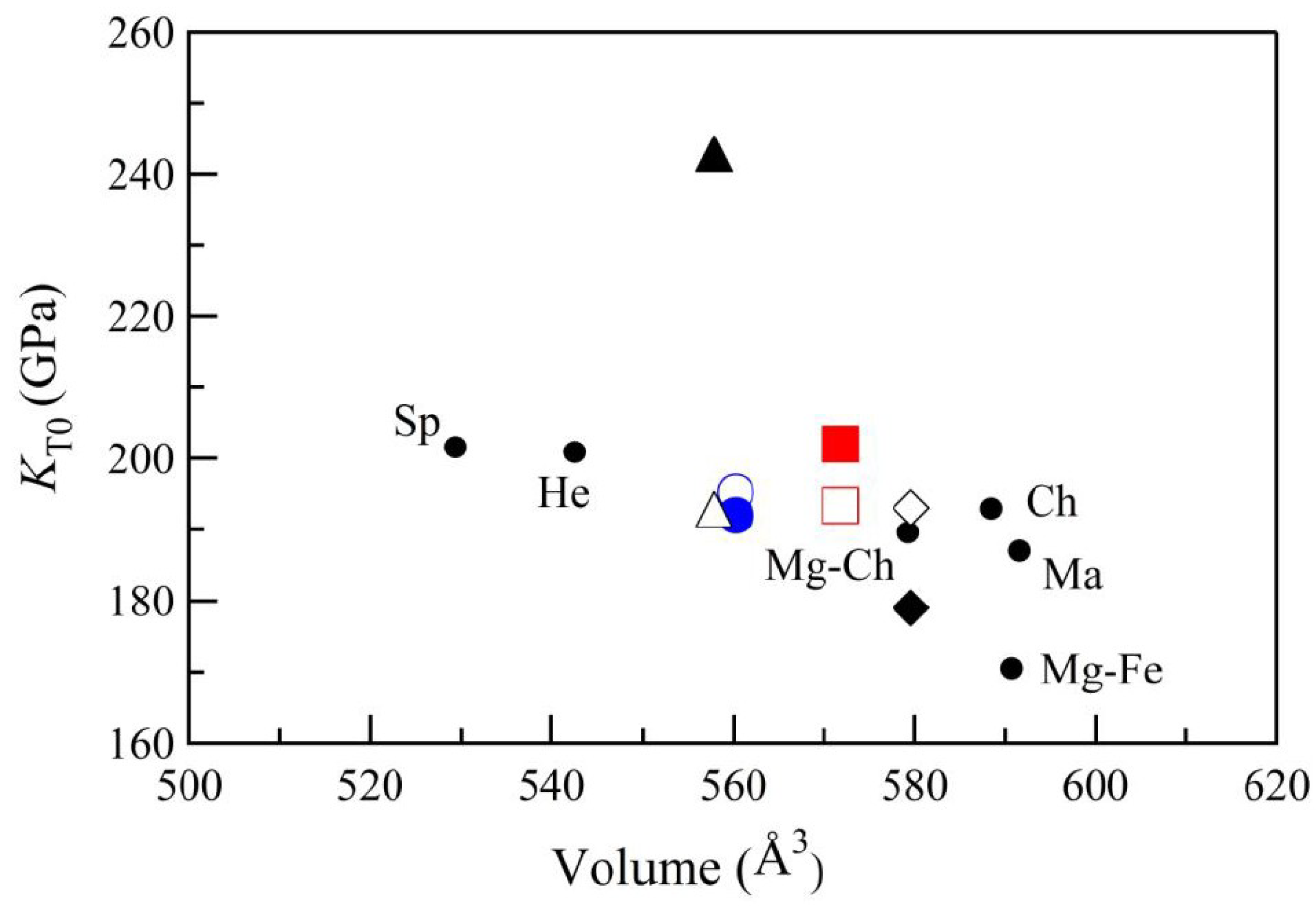 minerals free full text equation of state of a natural chromian gpa equation