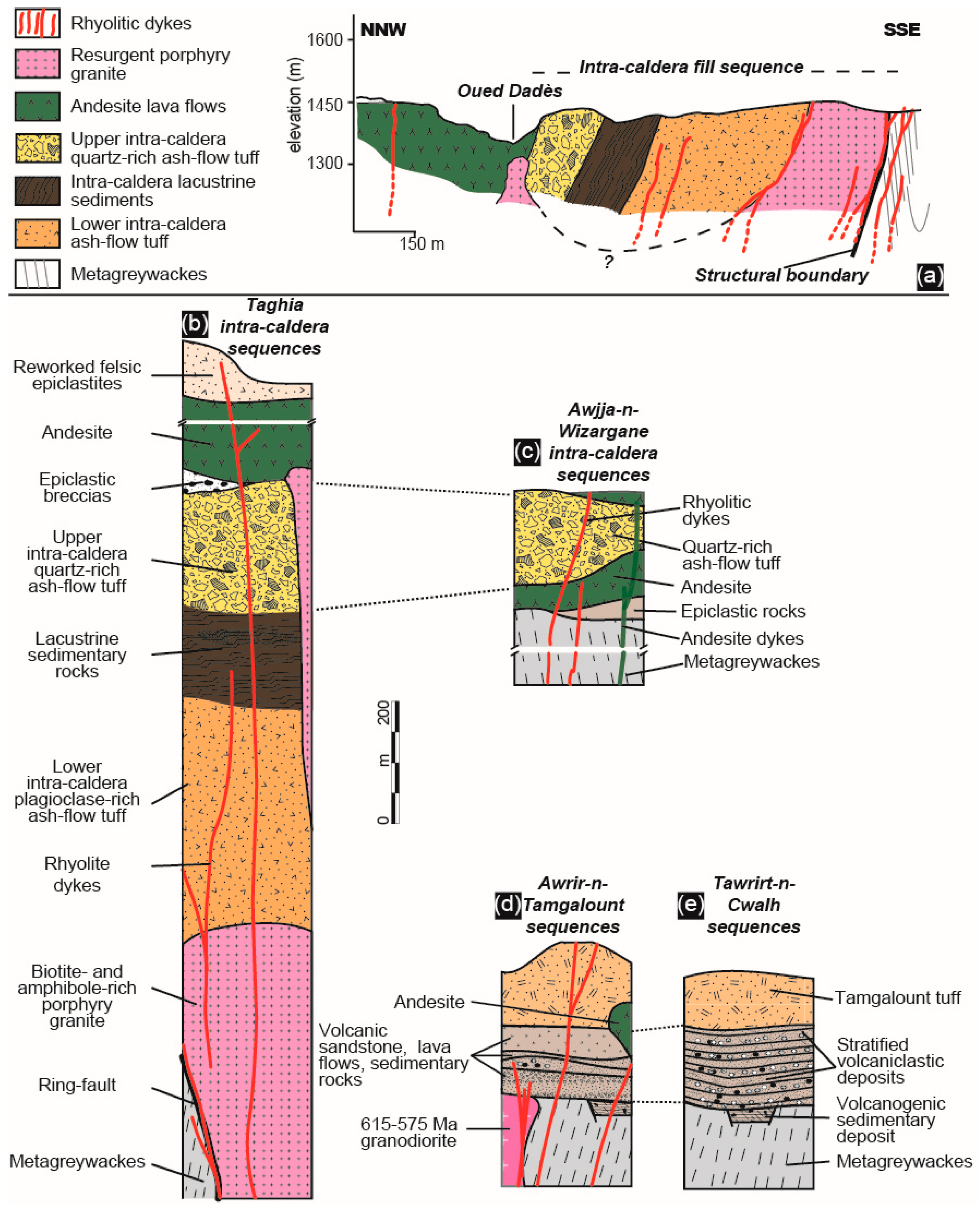 Minerals 08 00592 g007 Minerals 08 00592 g007