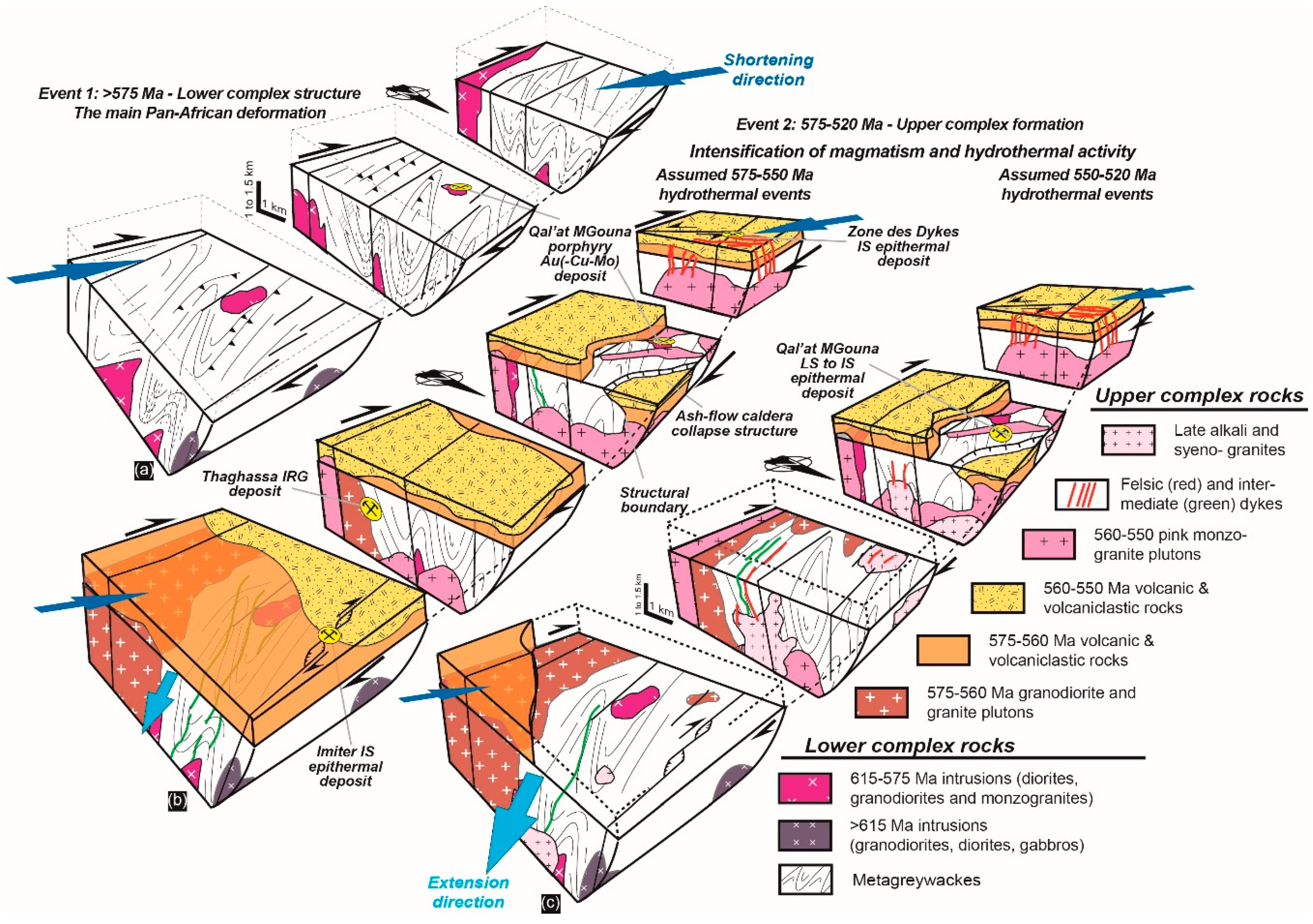 Minerals 08 00592 g012 Minerals 08 00592 g012
