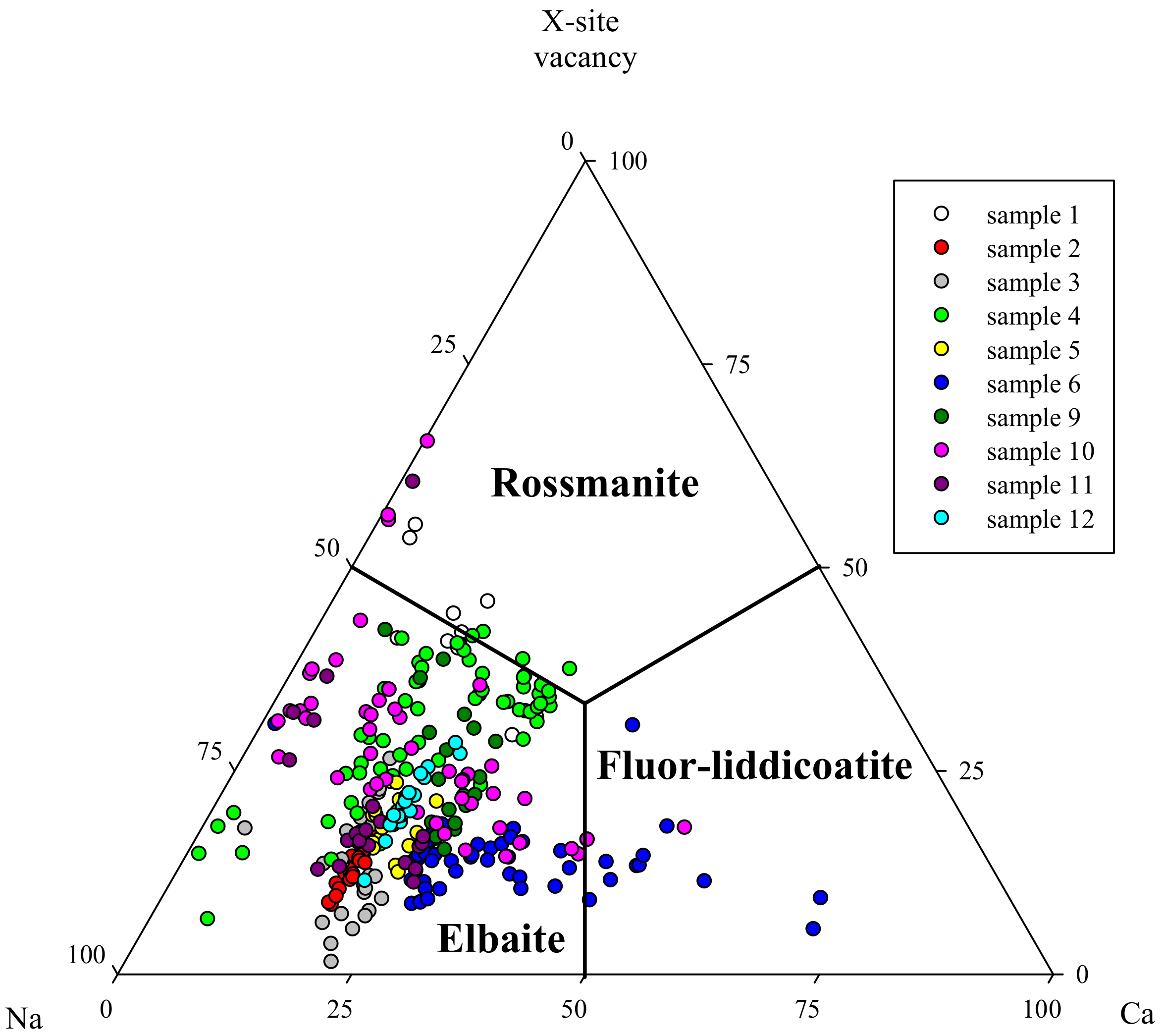 Minerals 08 00593 g005