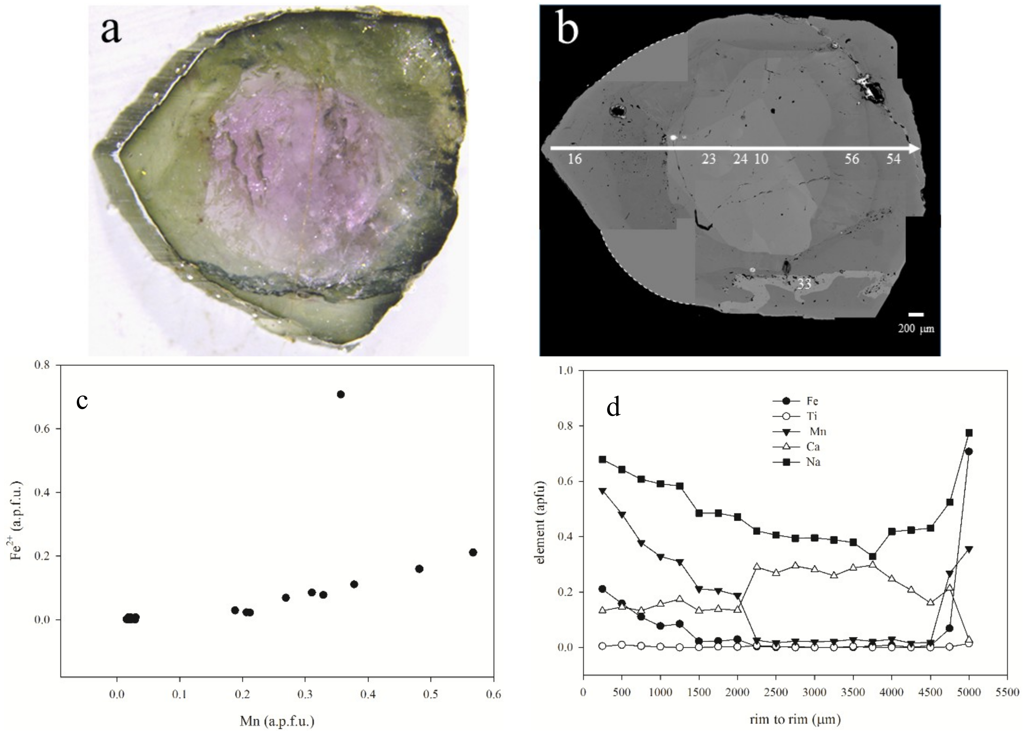 Minerals 08 00593 g009