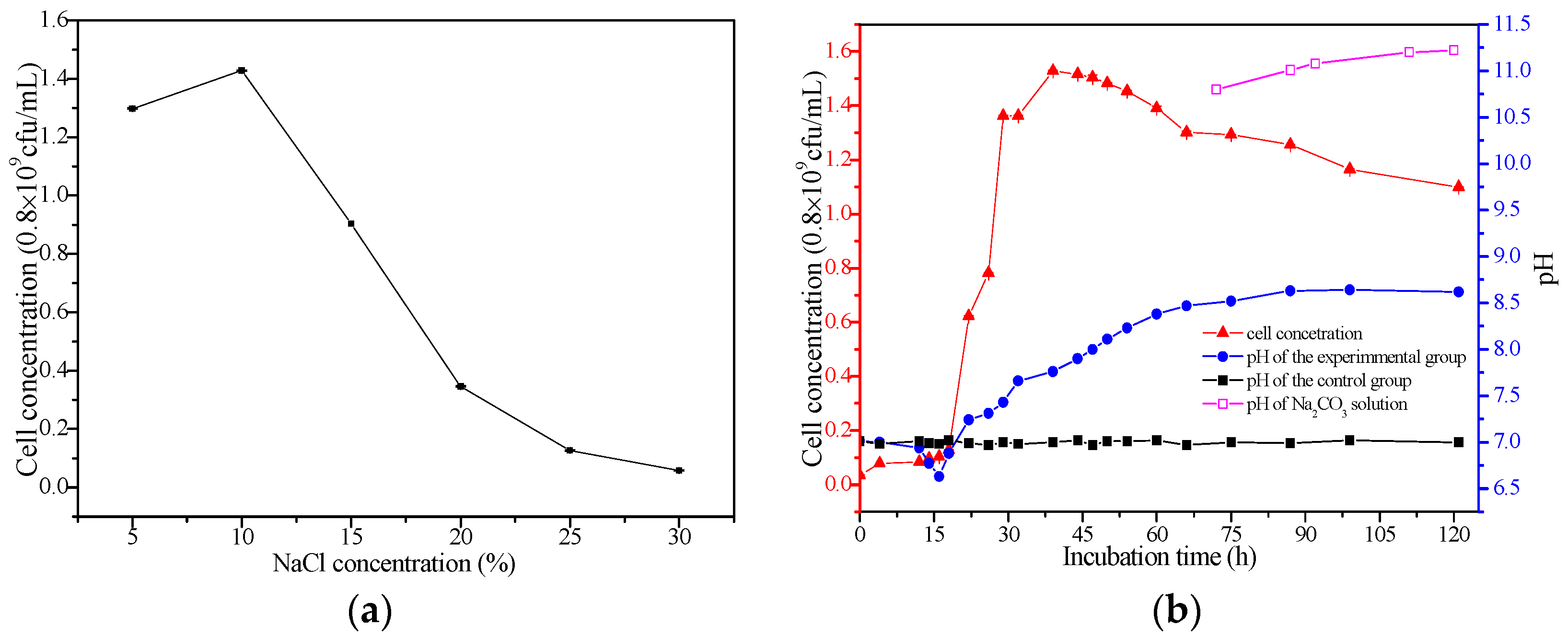 Minerals 08 00594 g003a