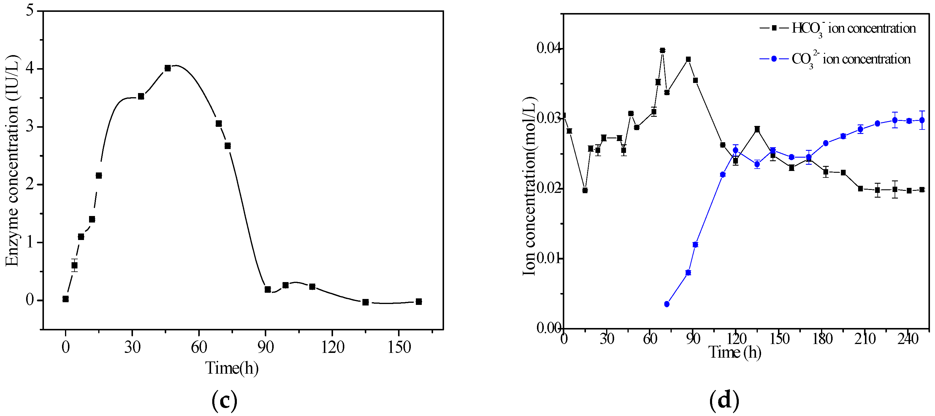 Minerals 08 00594 g003b