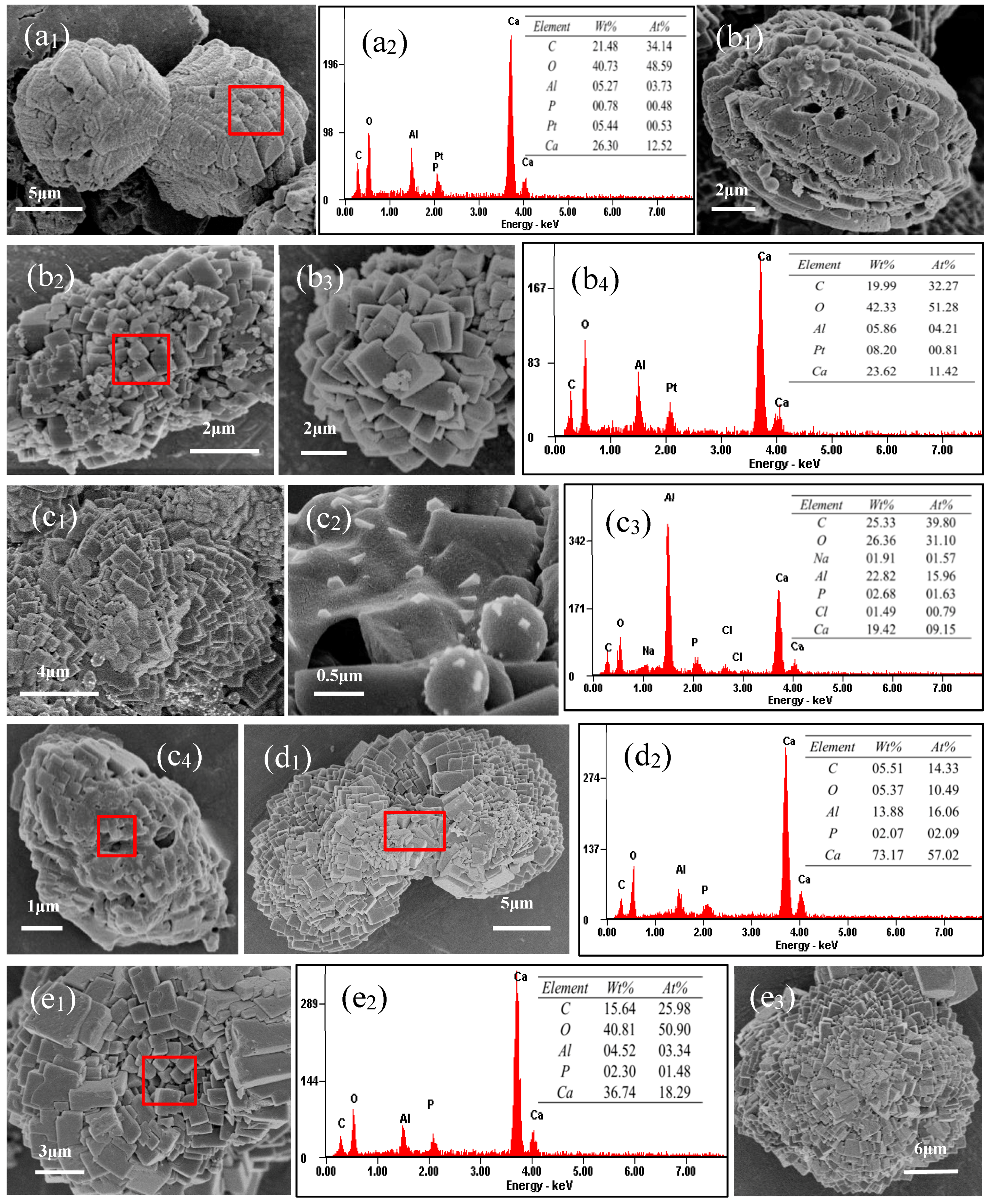 Minerals 08 00594 g006