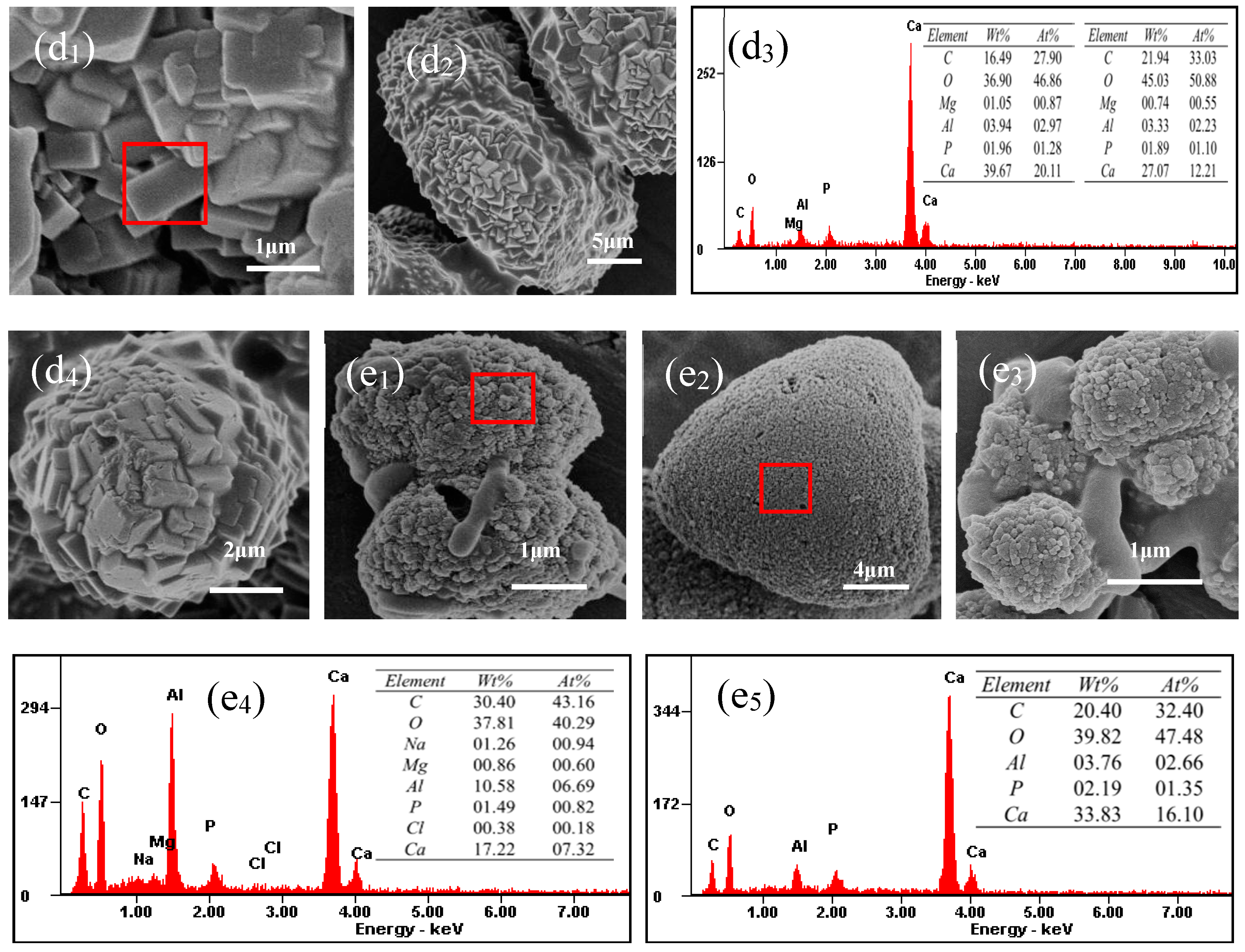 Minerals 08 00594 g007b