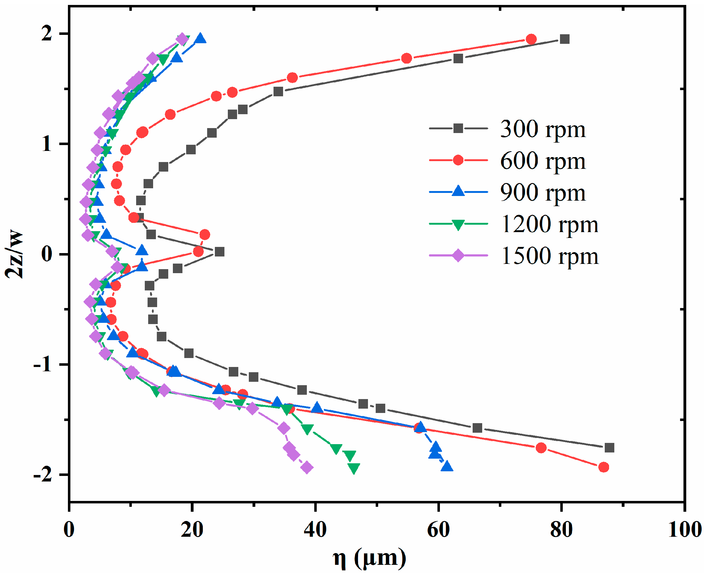 Minerals 08 00597 g008 Minerals 08 00597 g008