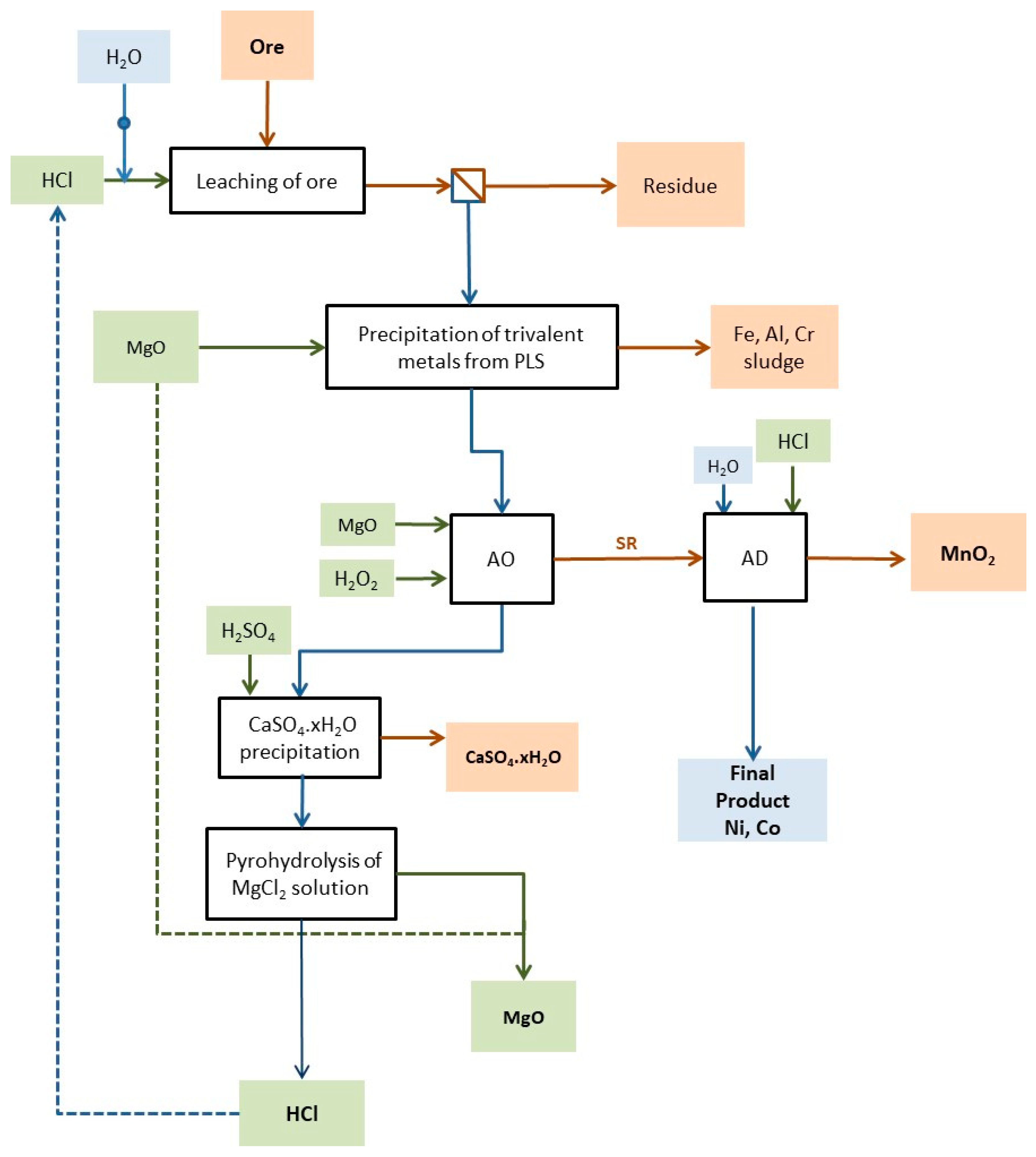 Minerals 08 00599 g001 550