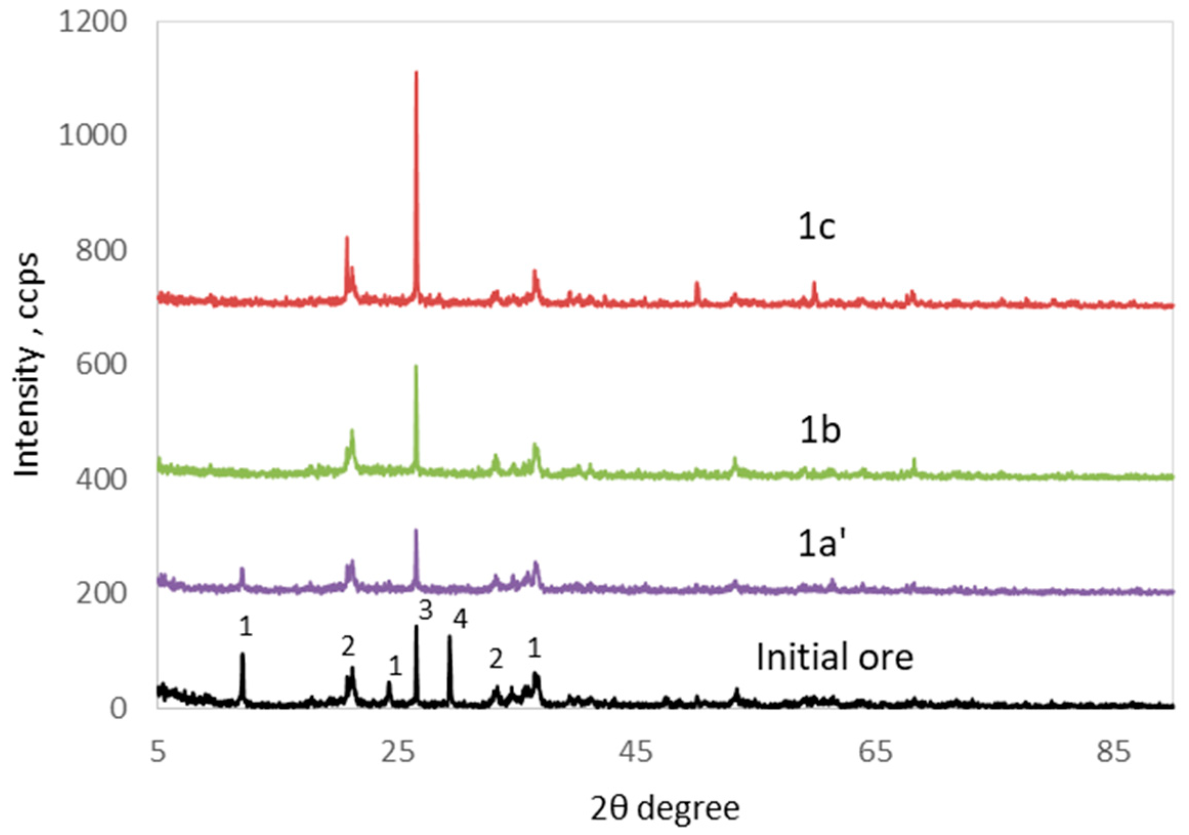 Minerals 08 00599 g003 550