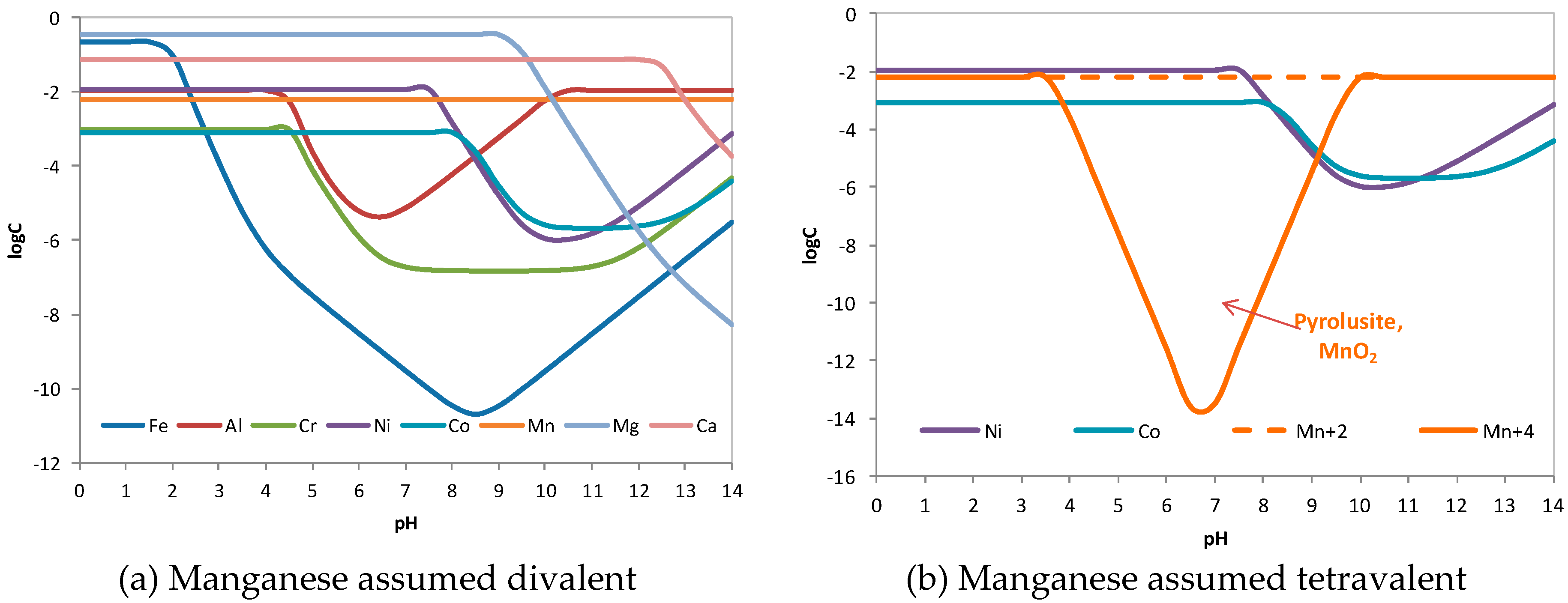 Minerals 08 00599 g005 550