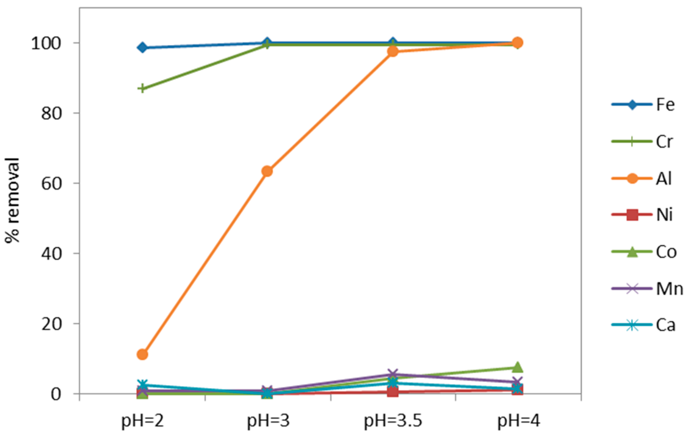 Minerals 08 00599 g006 550
