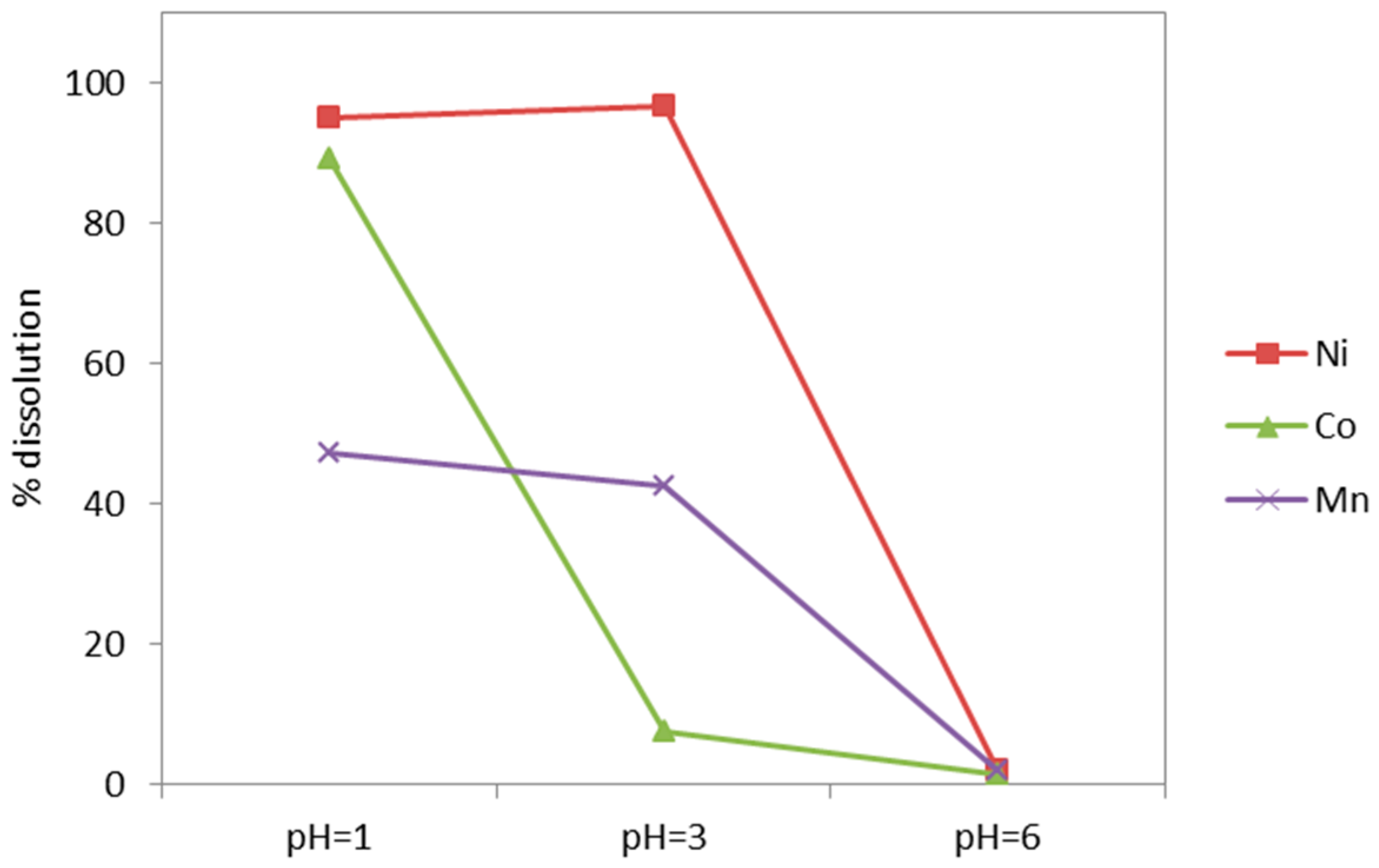 Minerals 08 00599 g007 550
