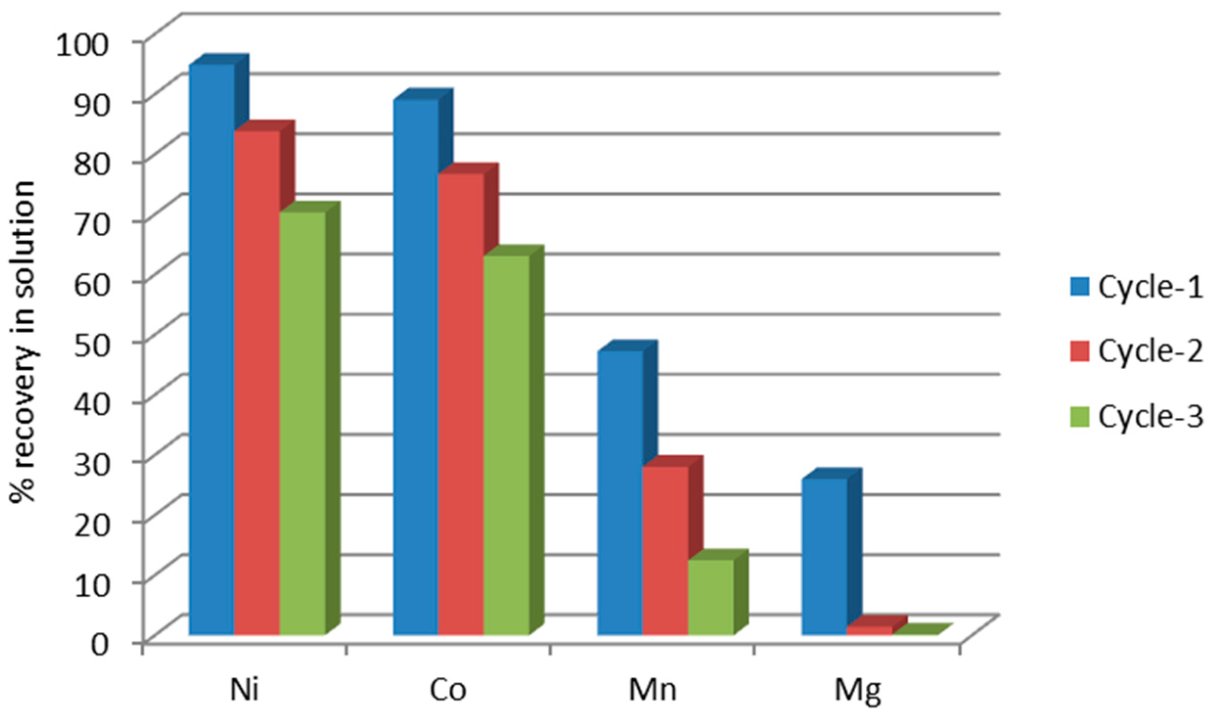 Minerals 08 00599 g008 550